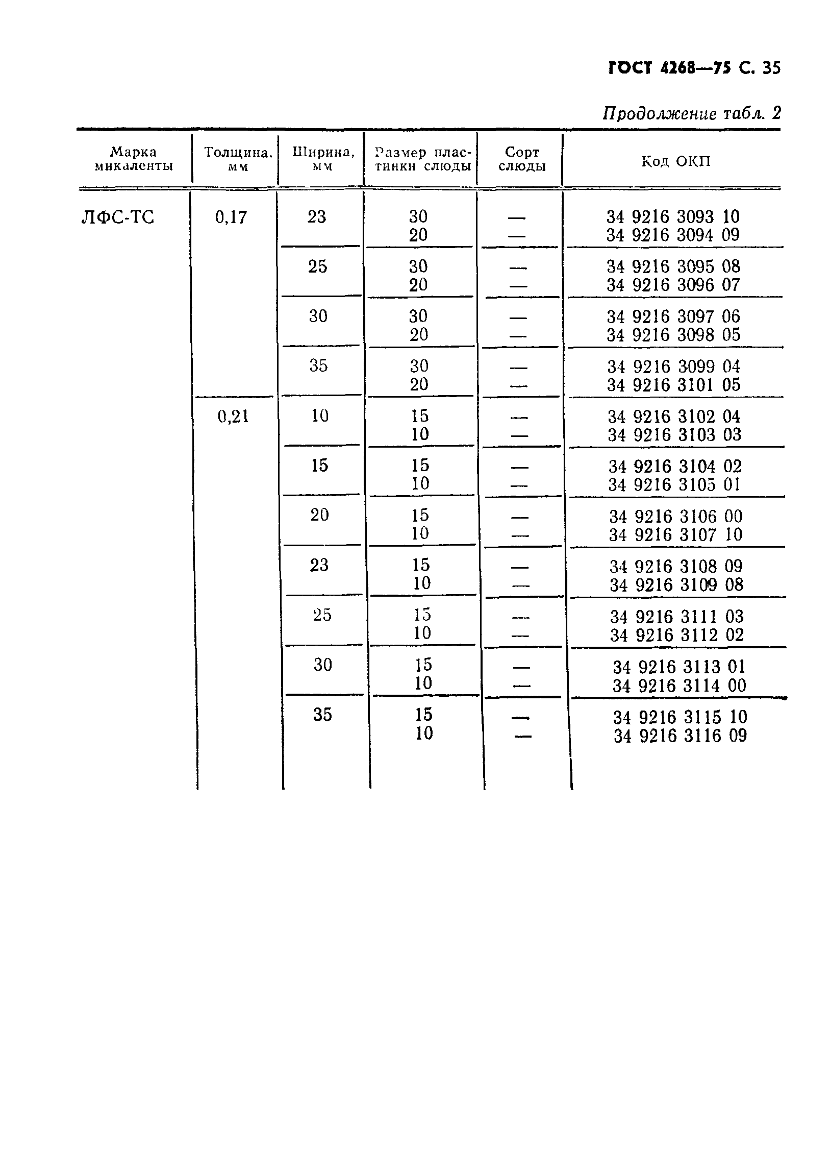 ГОСТ 4268-75