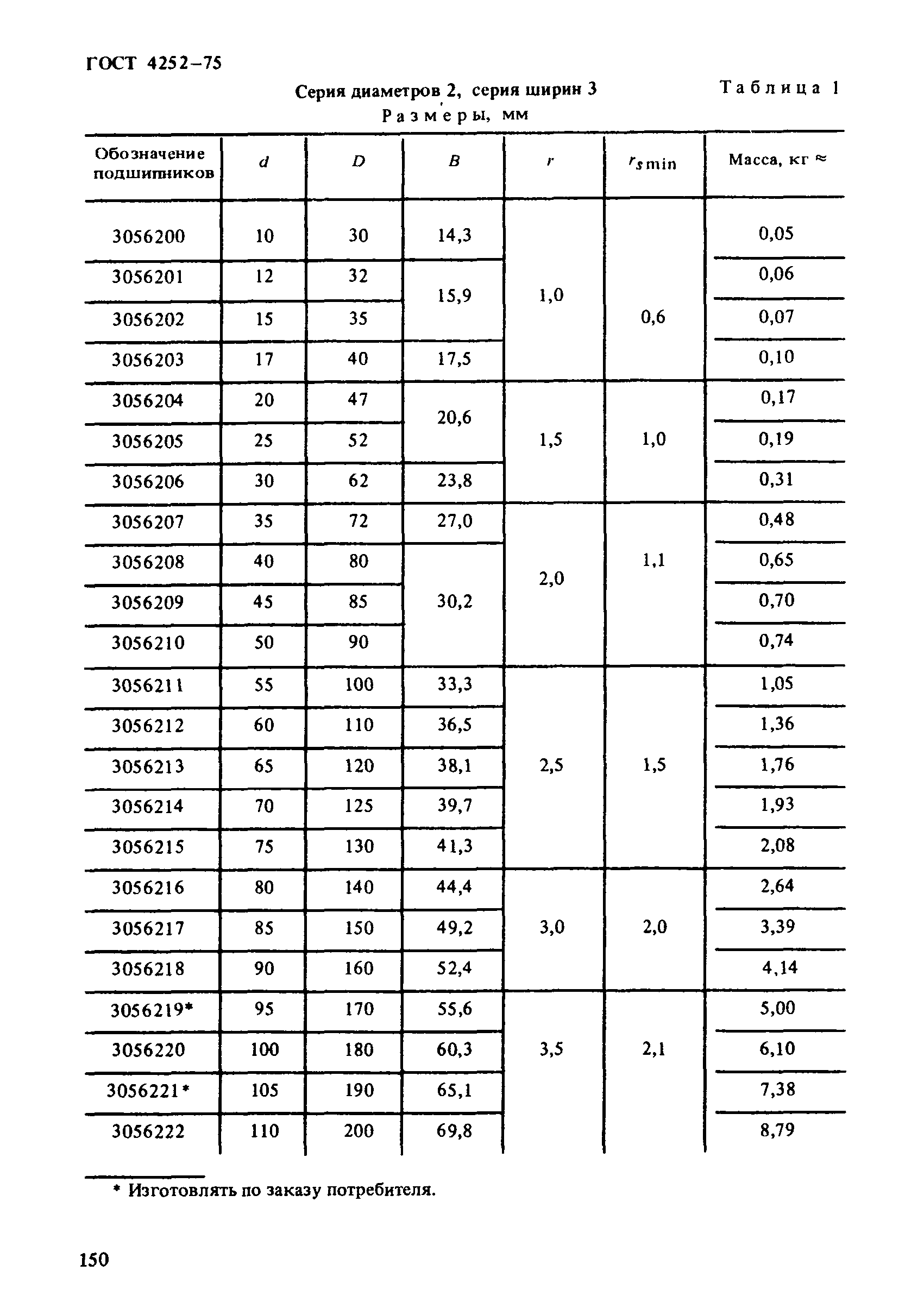 ГОСТ 4252-75