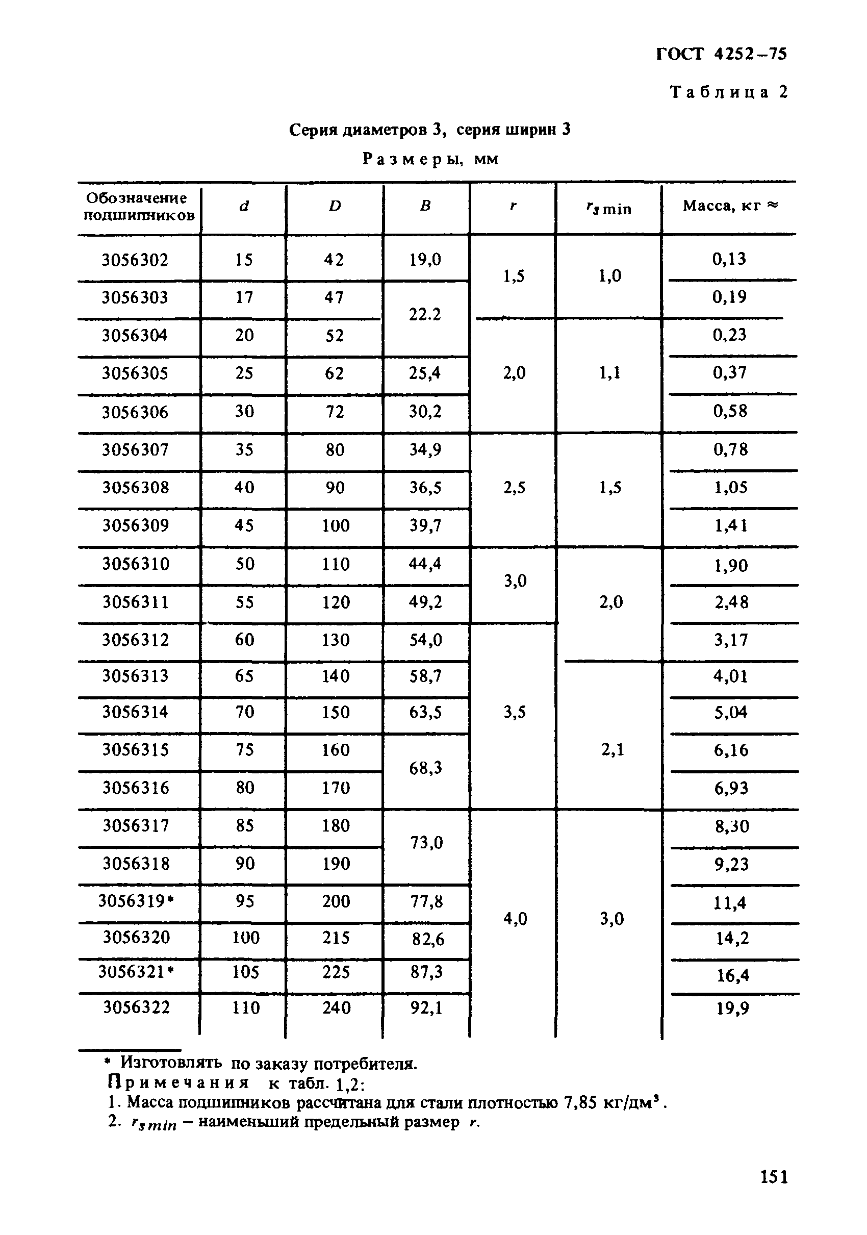 ГОСТ 4252-75