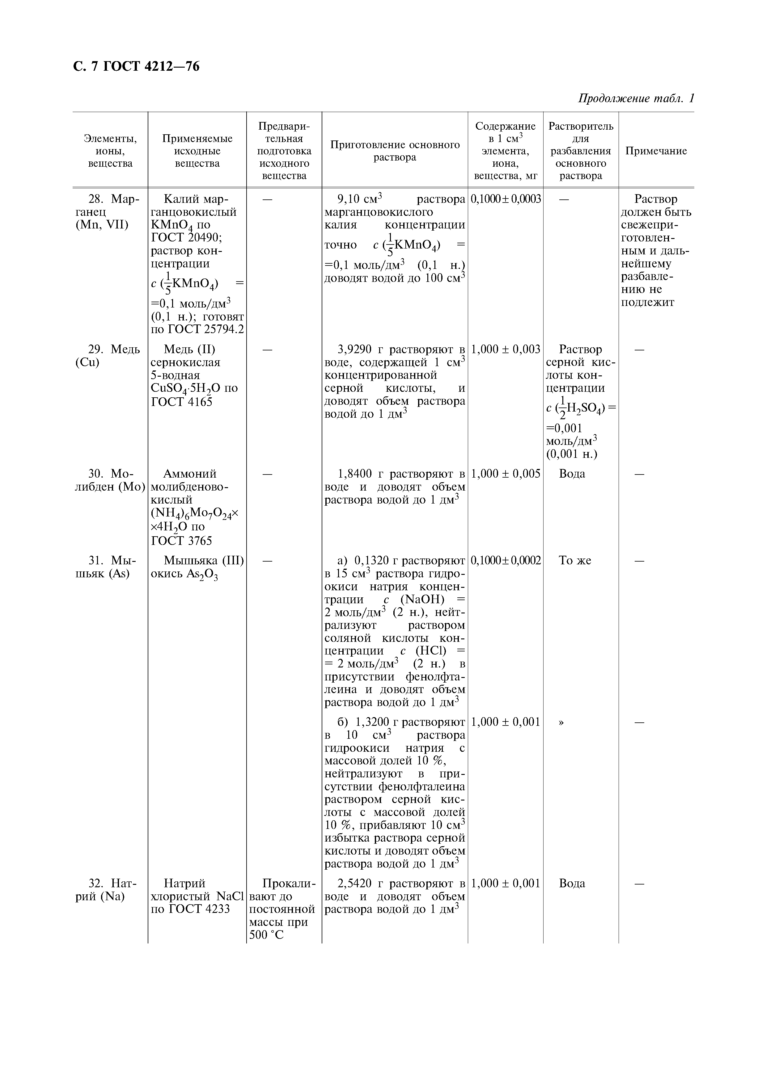 ГОСТ 4212-76