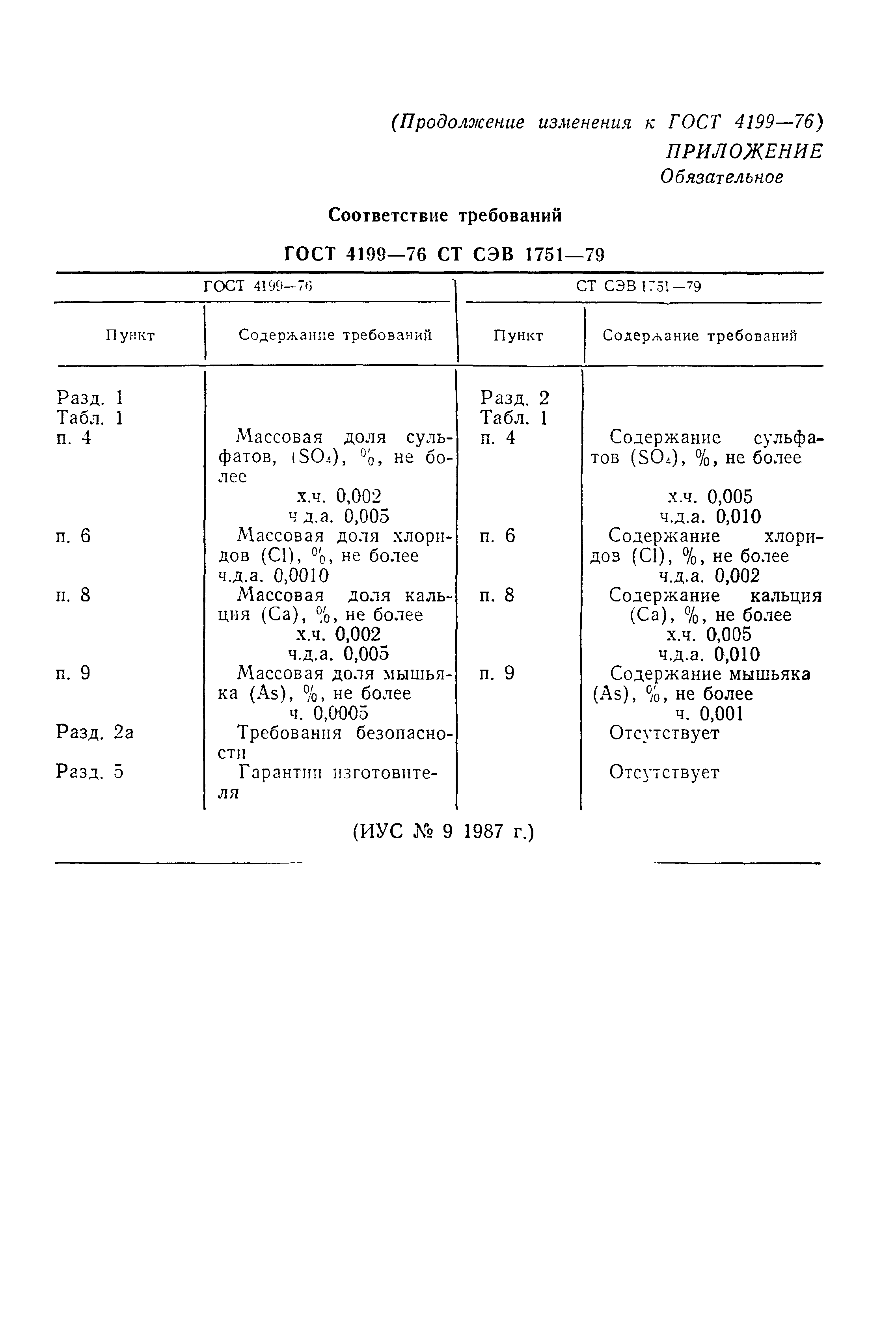 ГОСТ 4199-76