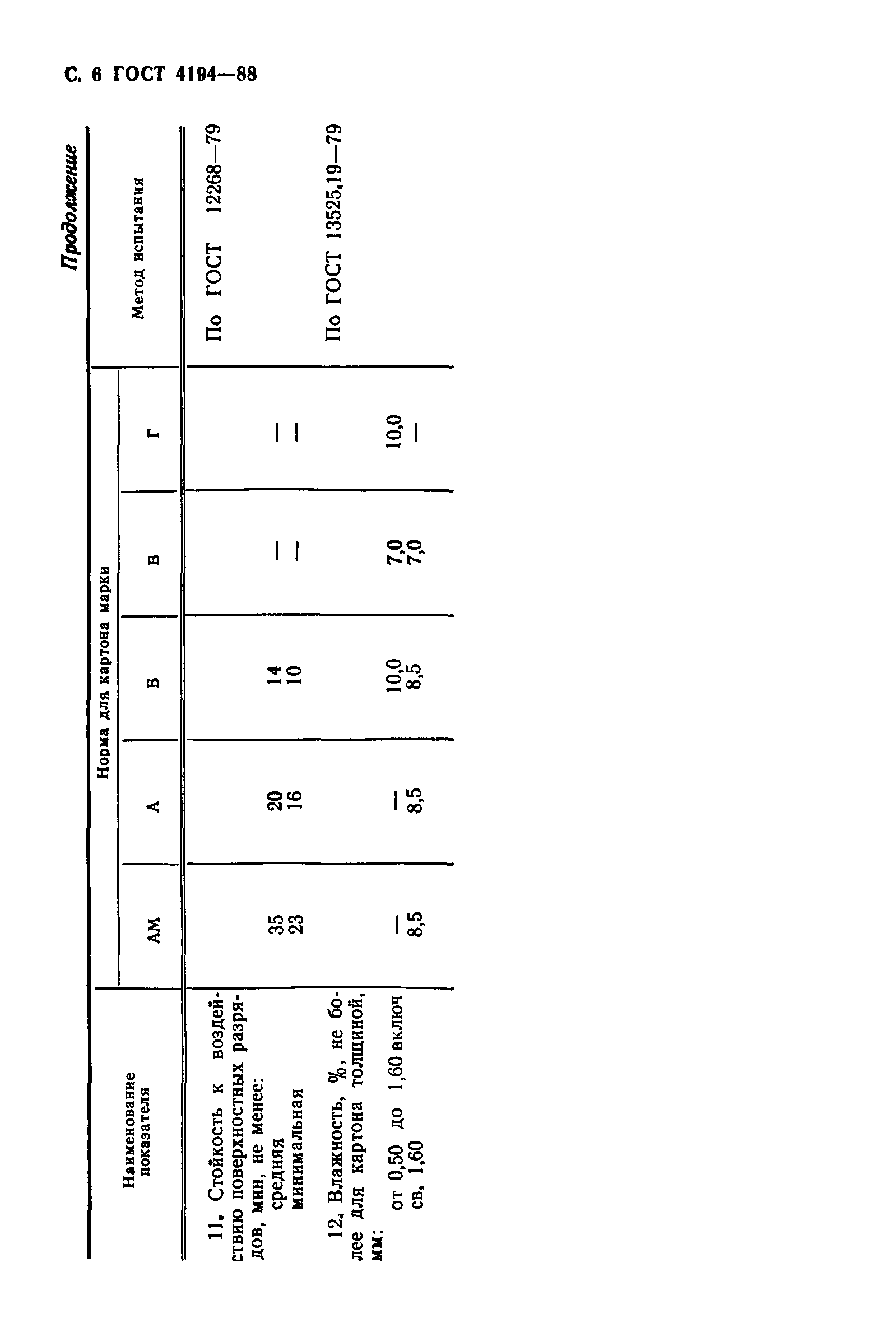 ГОСТ 4194-88