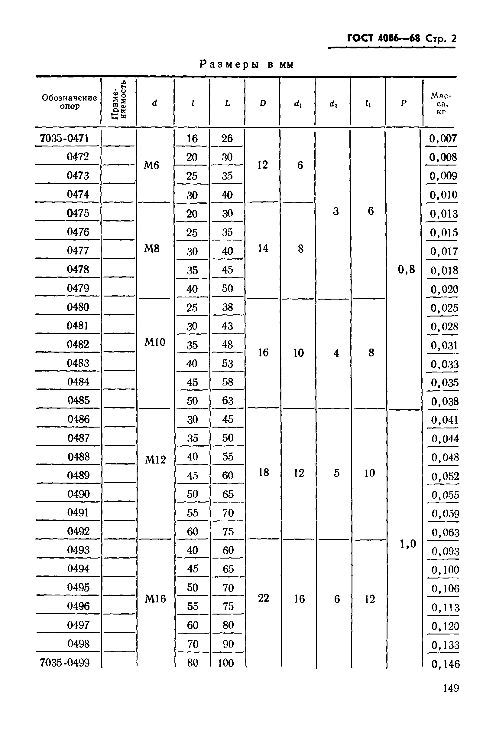 ГОСТ 4086-68