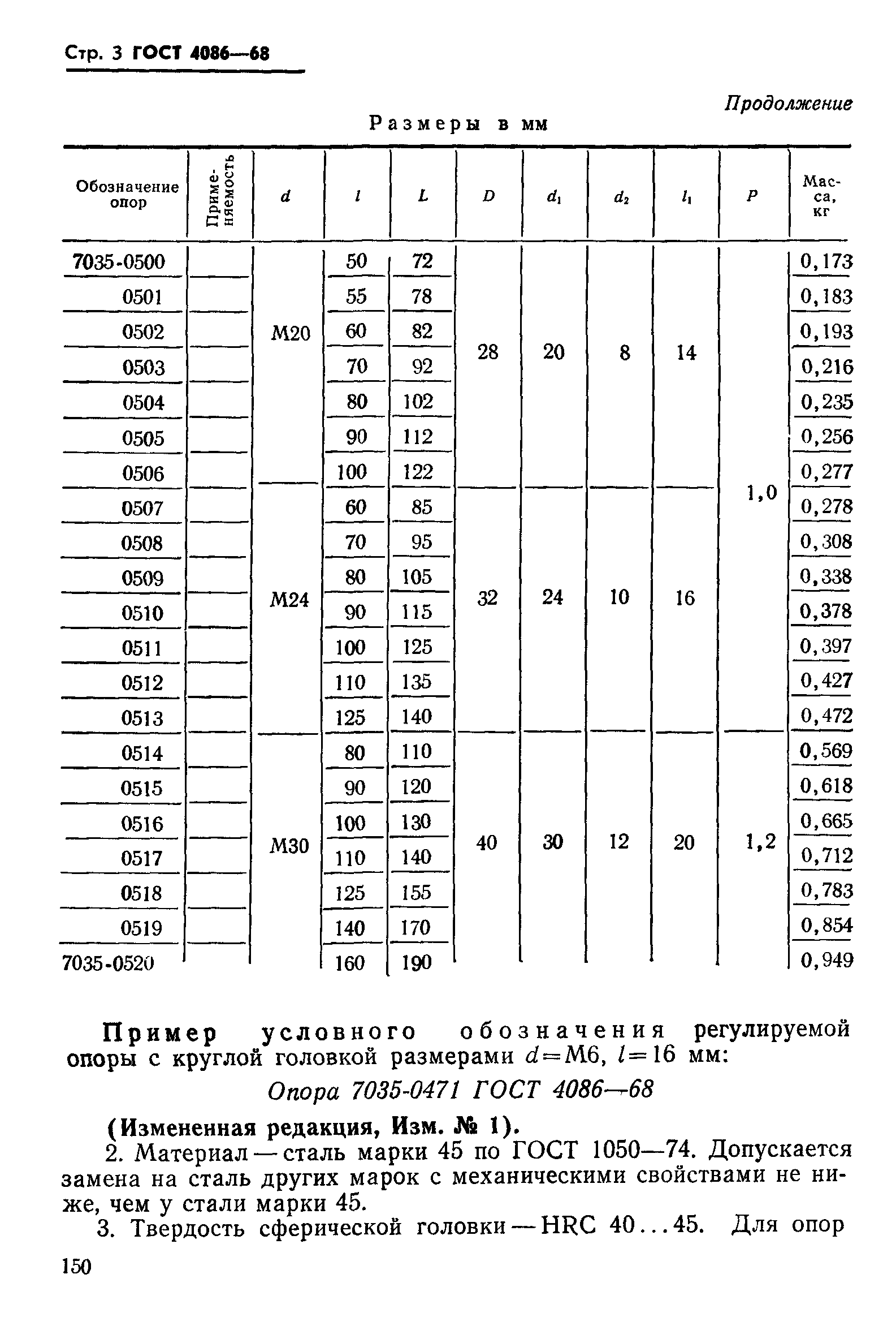 ГОСТ 4086-68