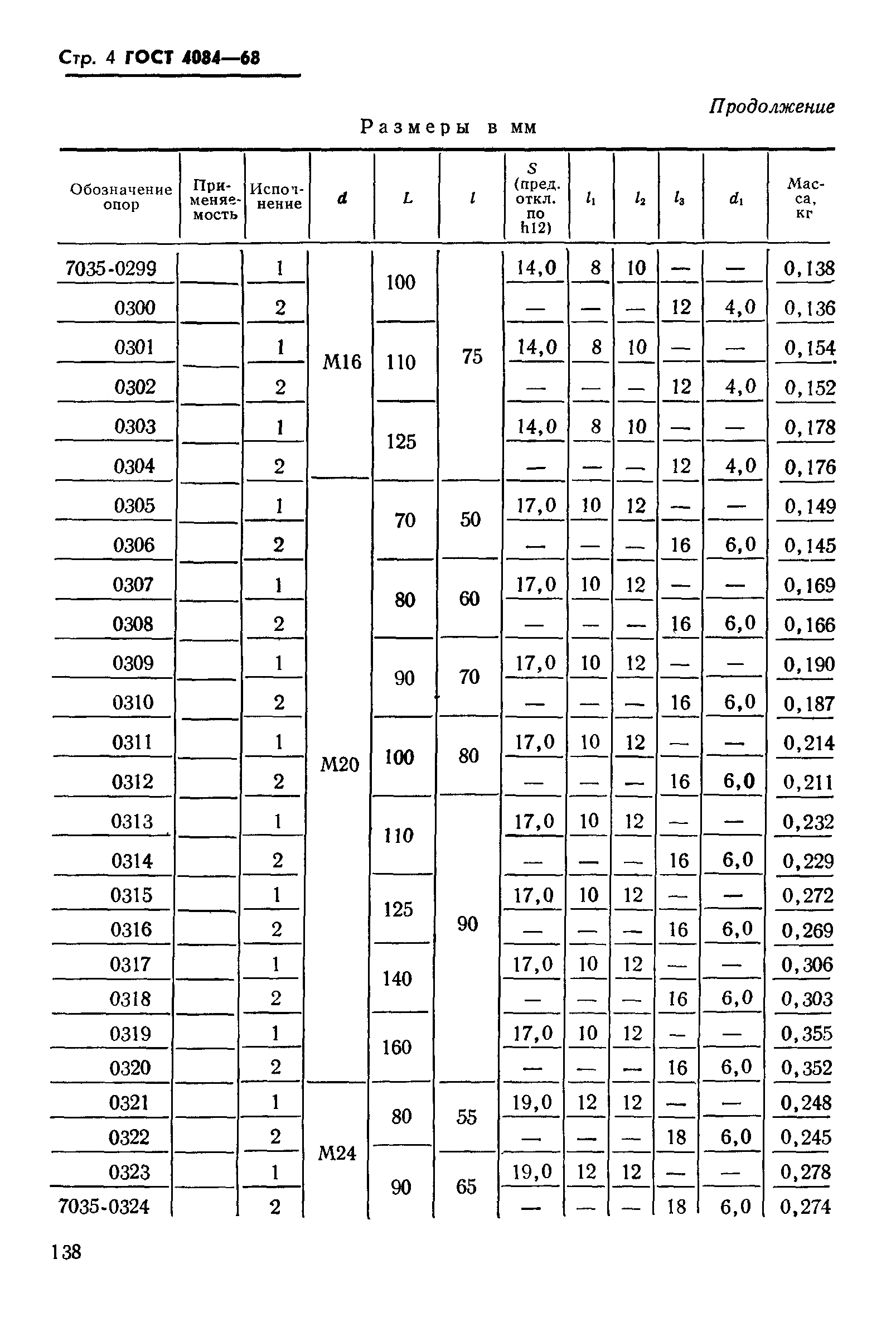 ГОСТ 4084-68