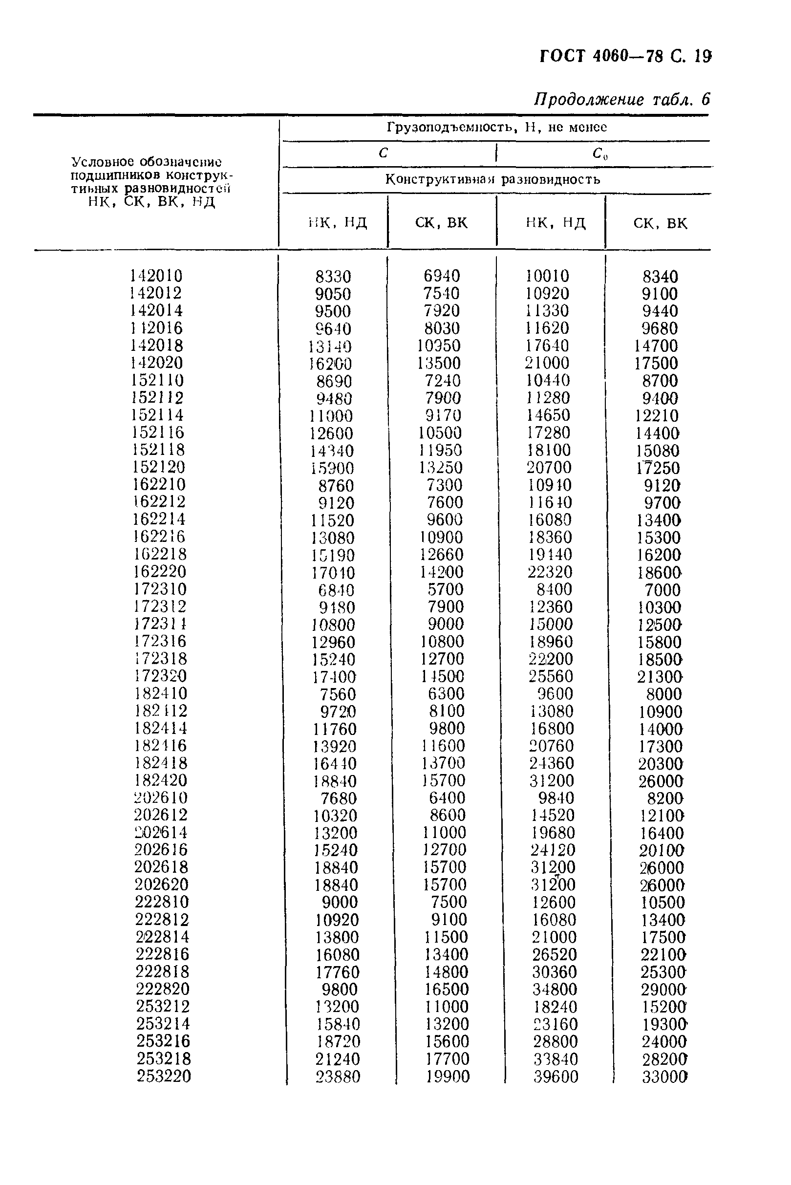 ГОСТ 4060-78