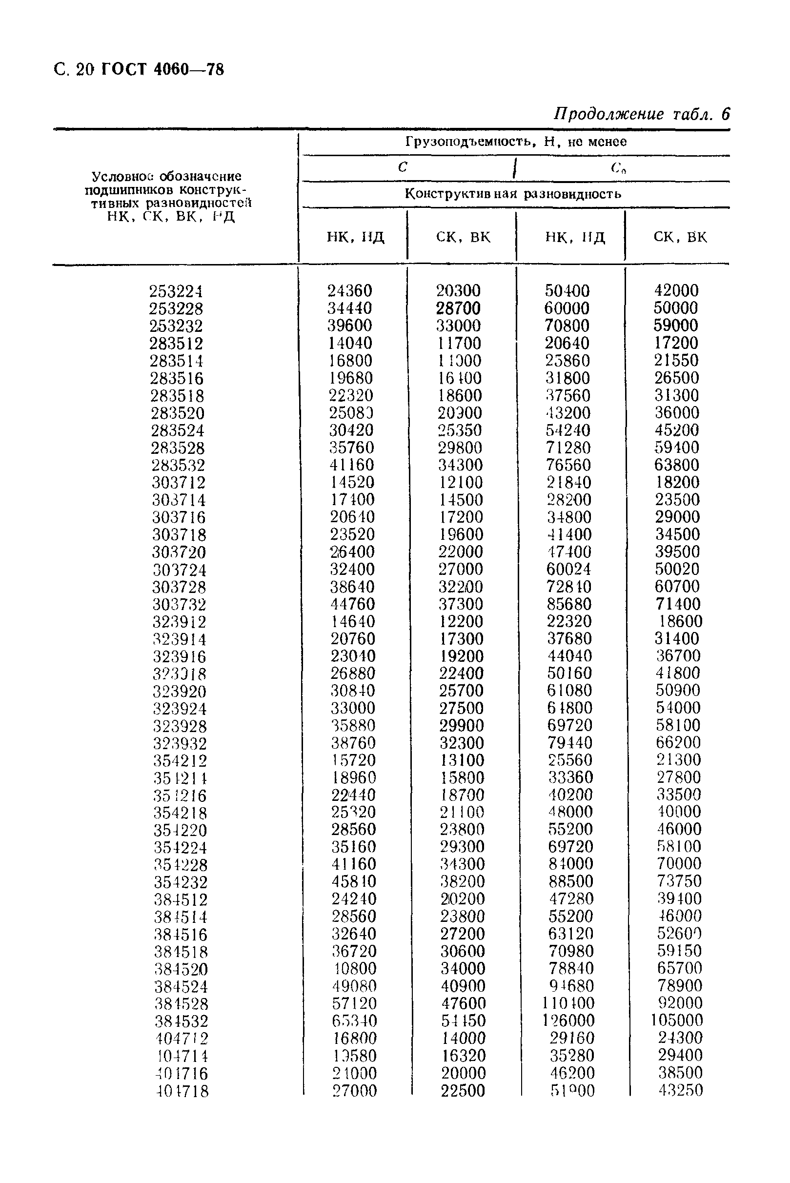 ГОСТ 4060-78