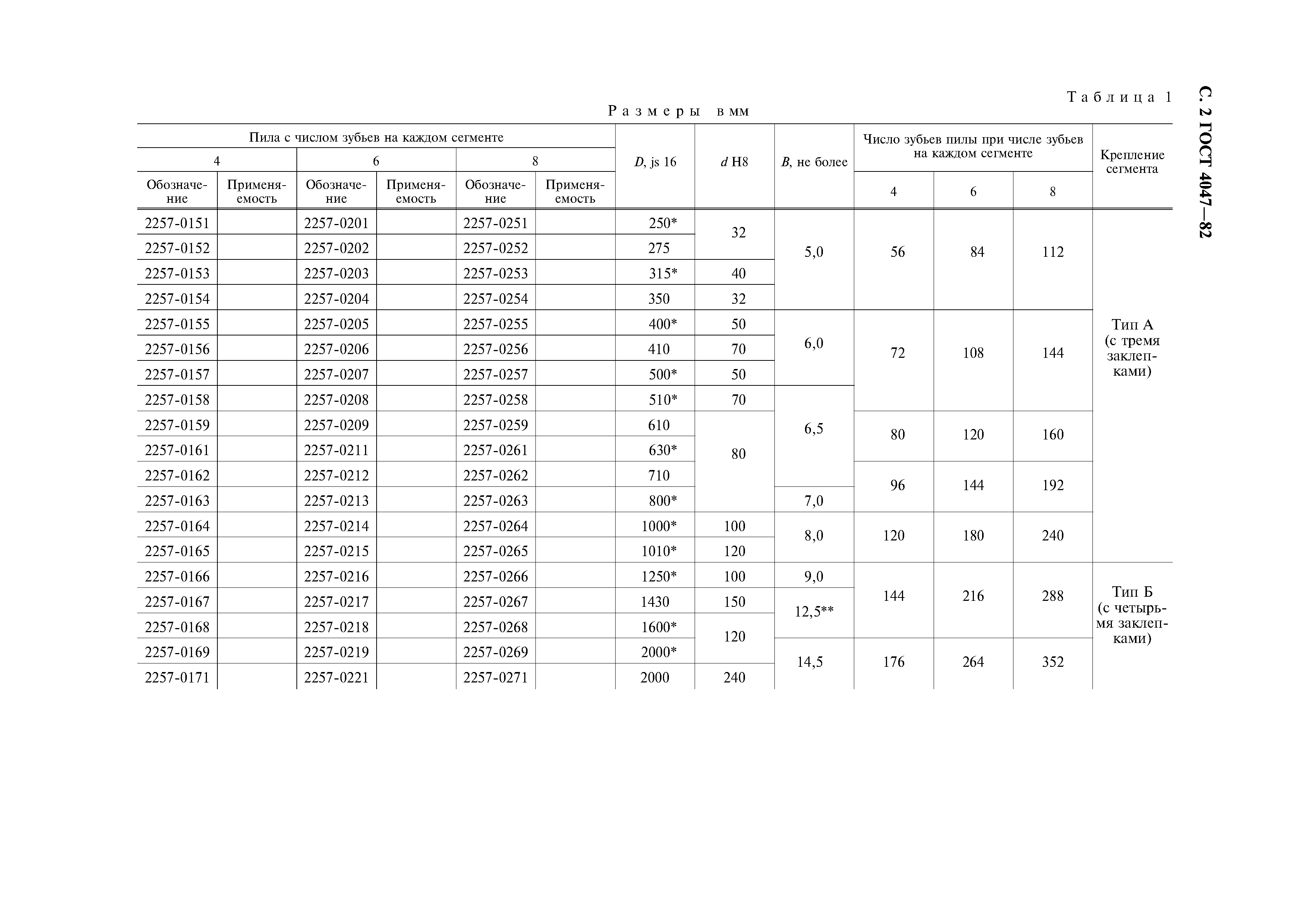 ГОСТ 4047-82