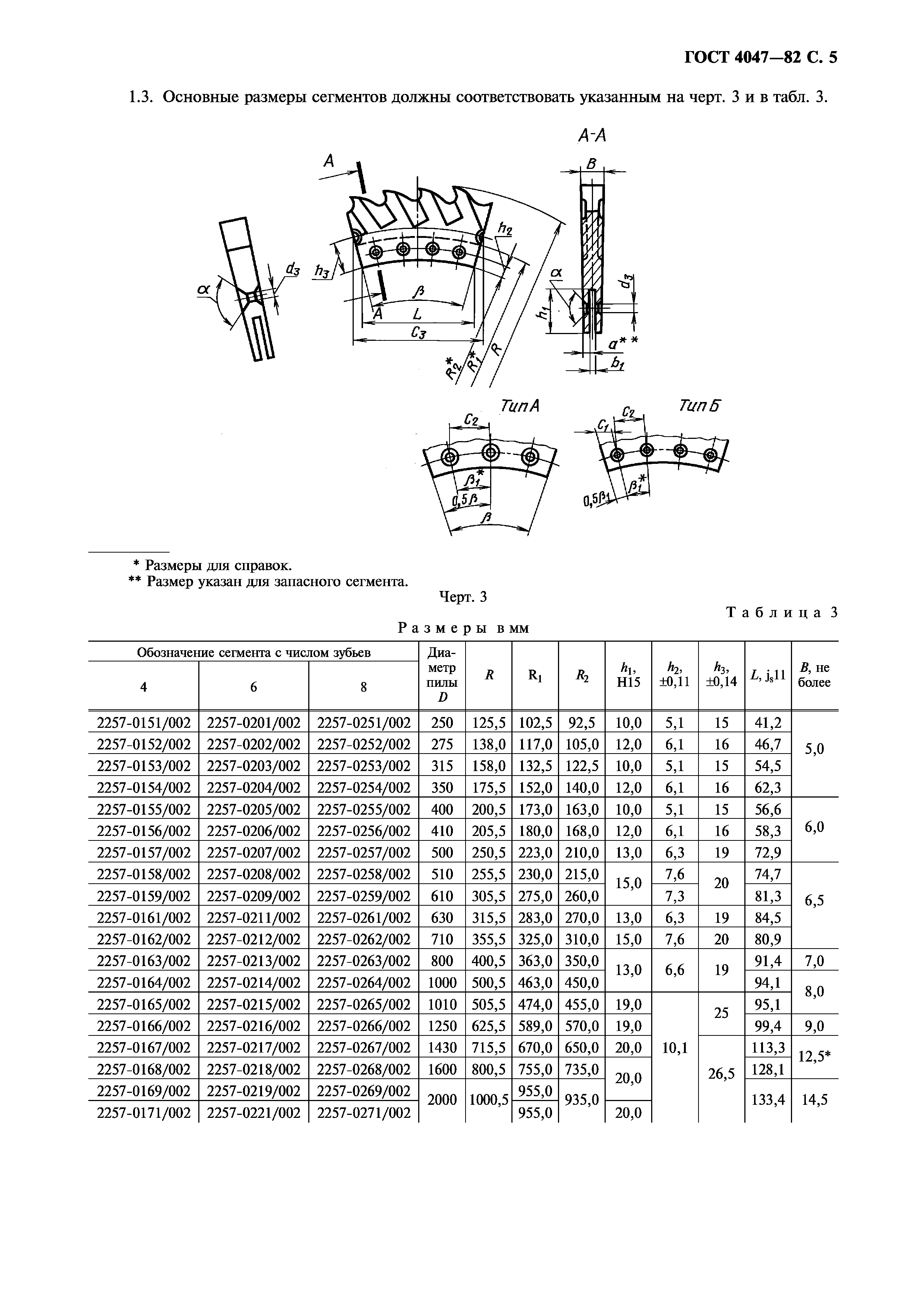 ГОСТ 4047-82