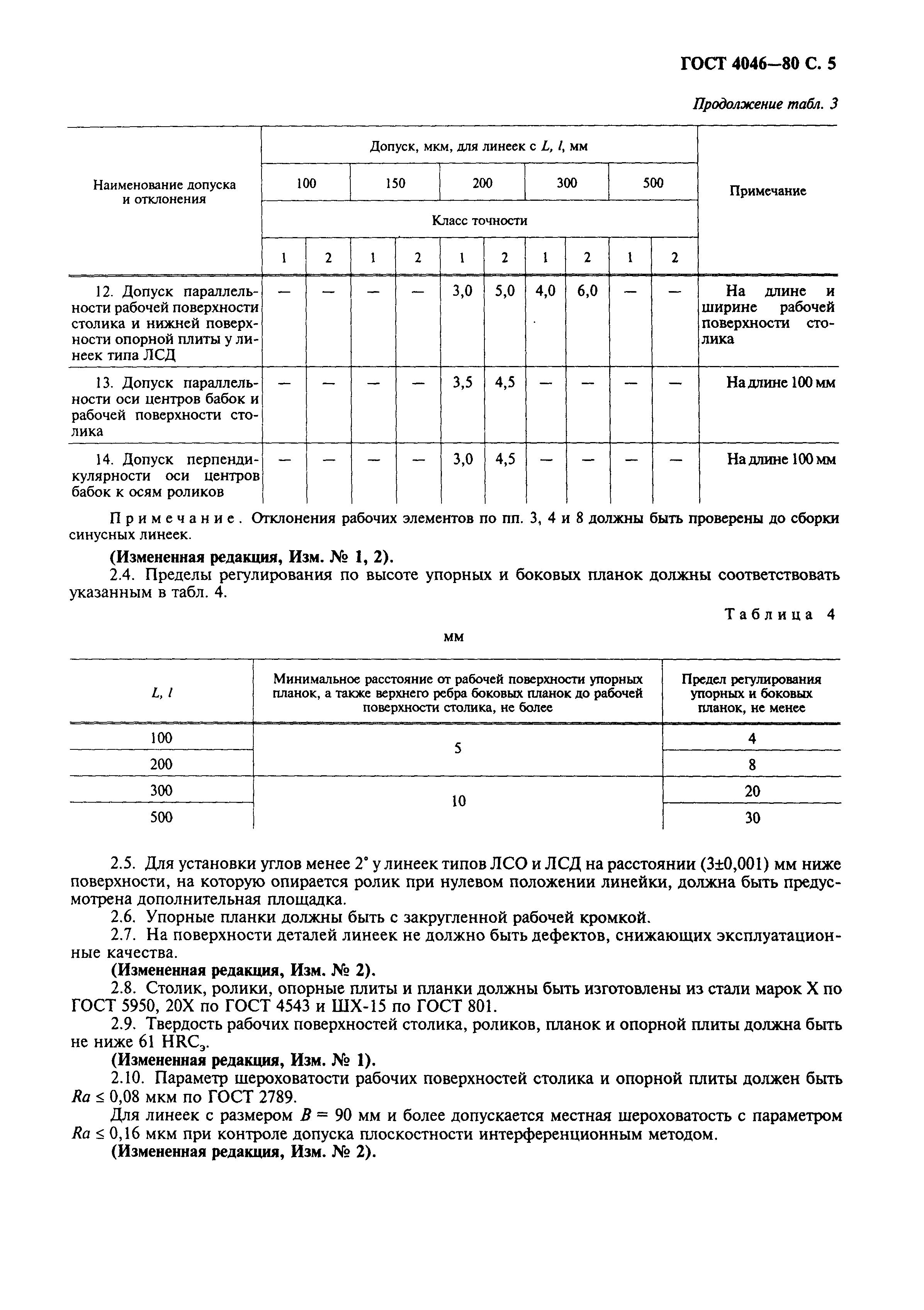 ГОСТ 4046-80