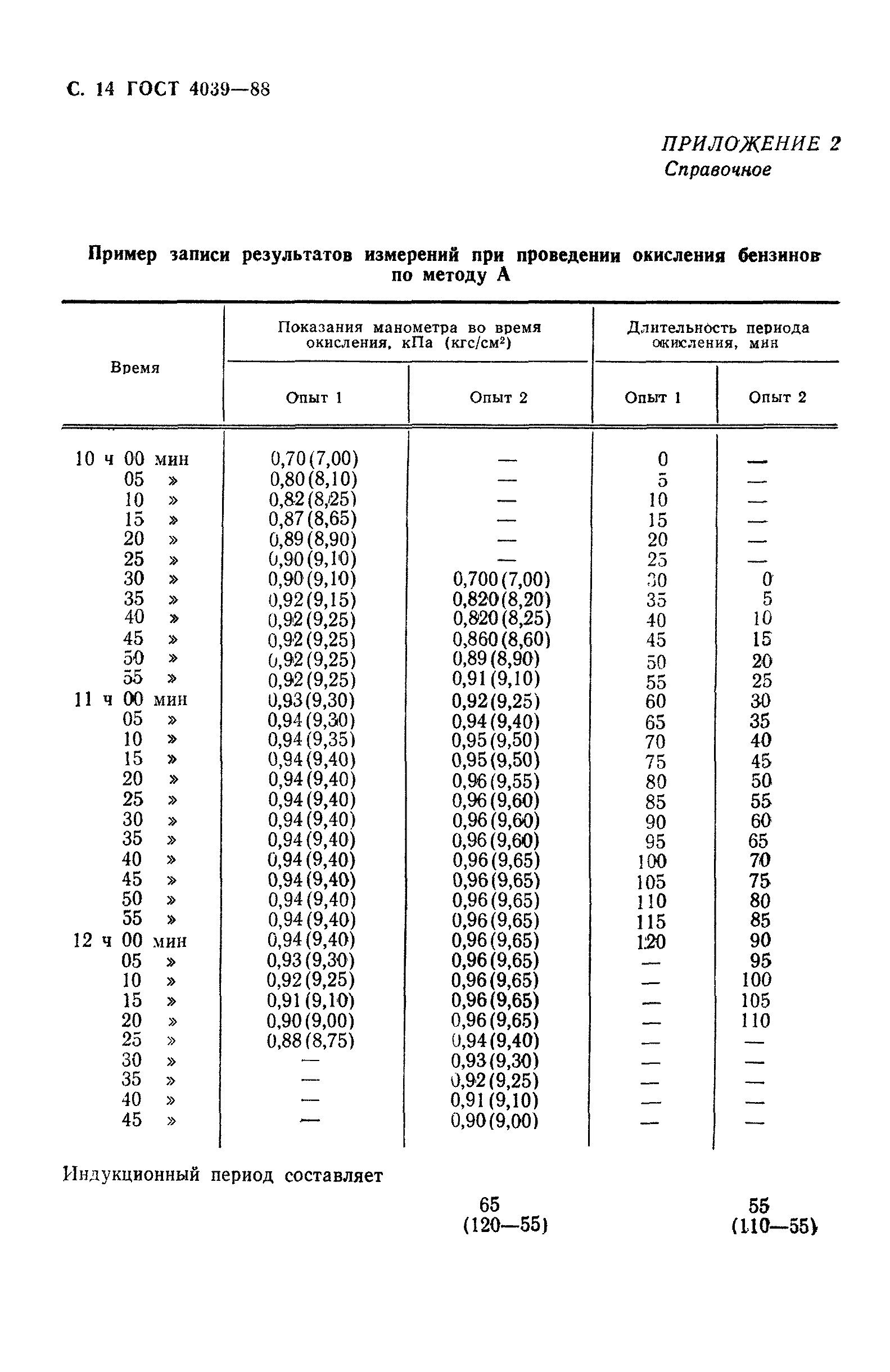 ГОСТ 4039-88