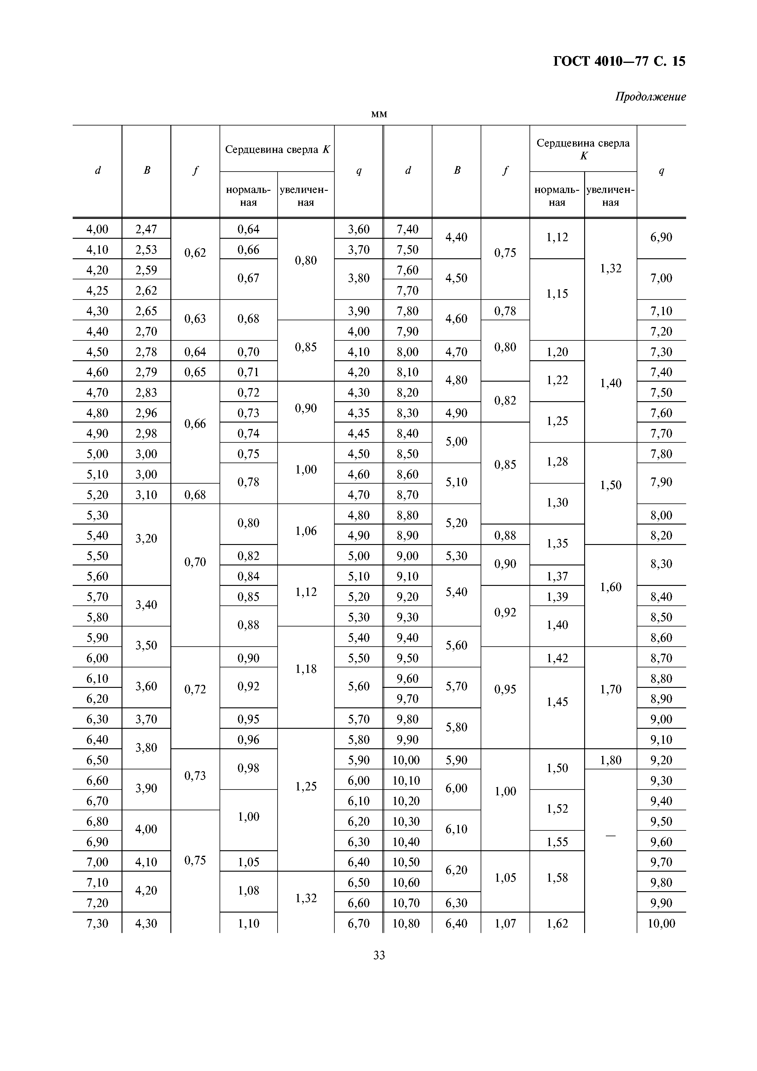 ГОСТ 4010-77