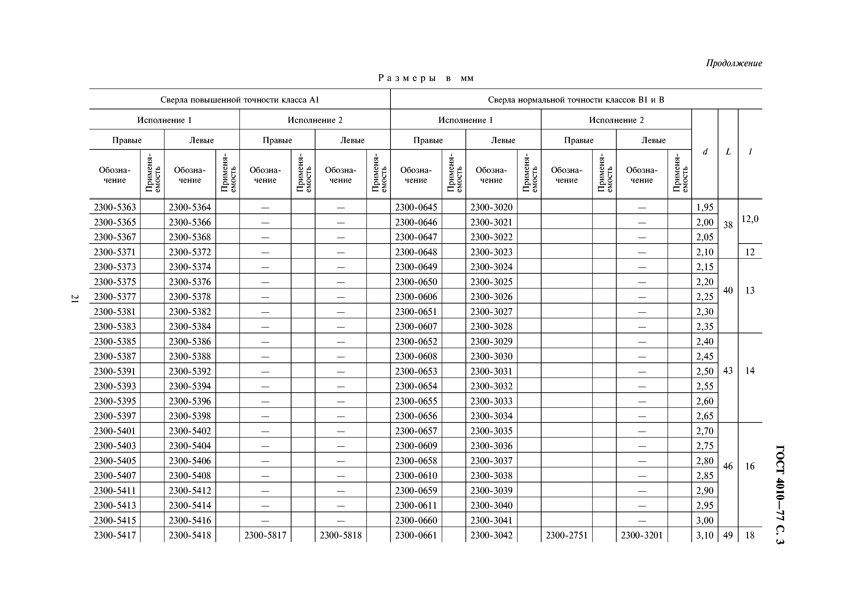 ГОСТ 4010-77