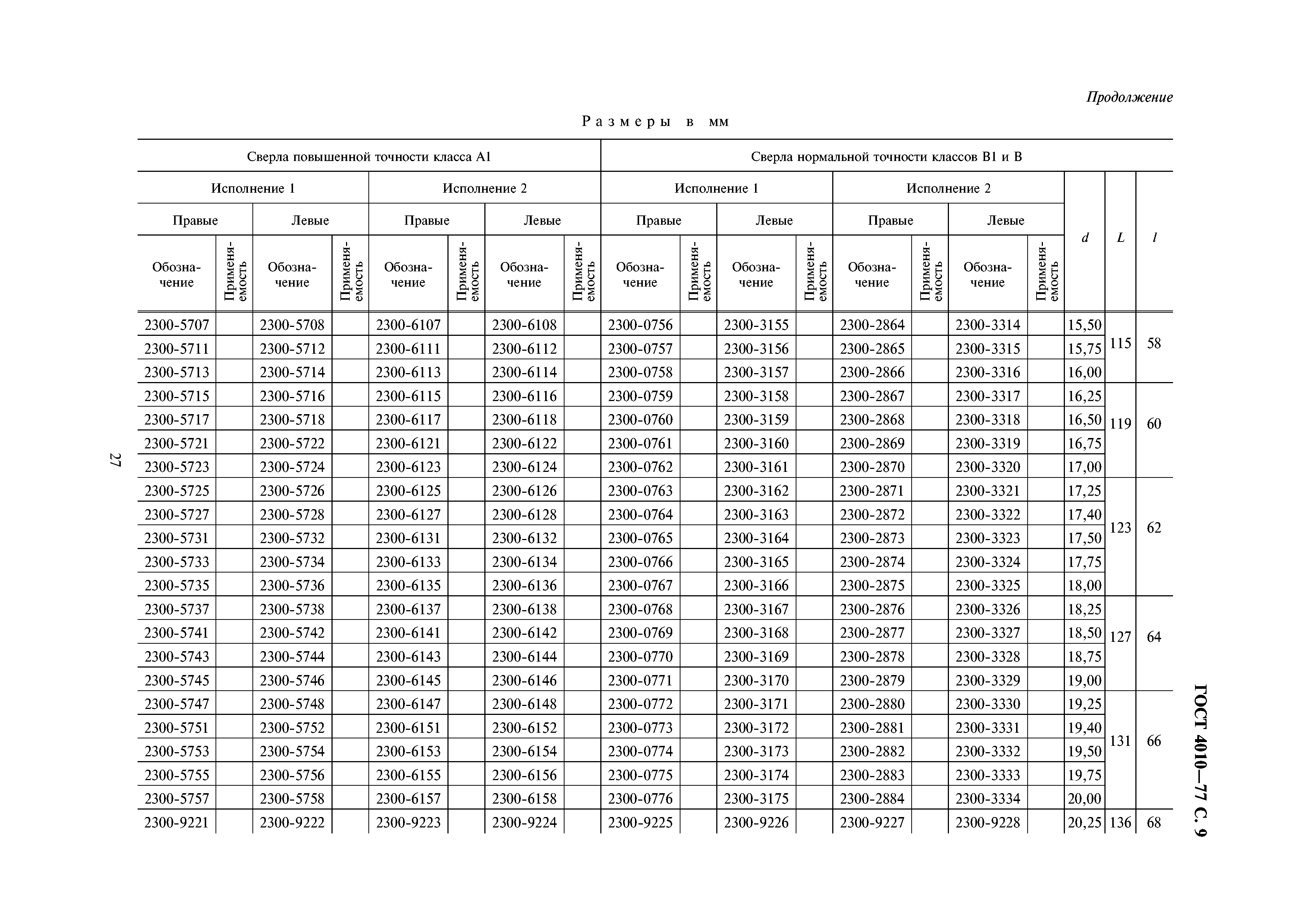 ГОСТ 4010-77