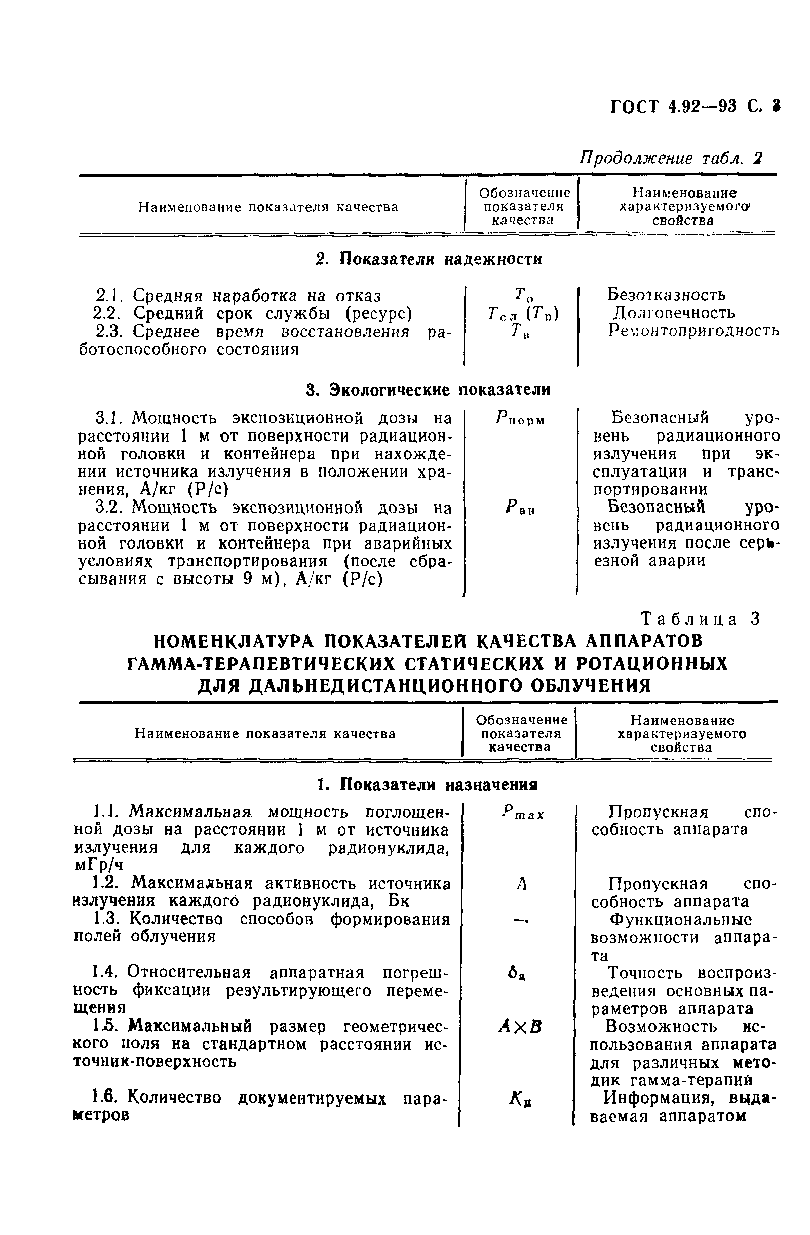 ГОСТ 4.92-93