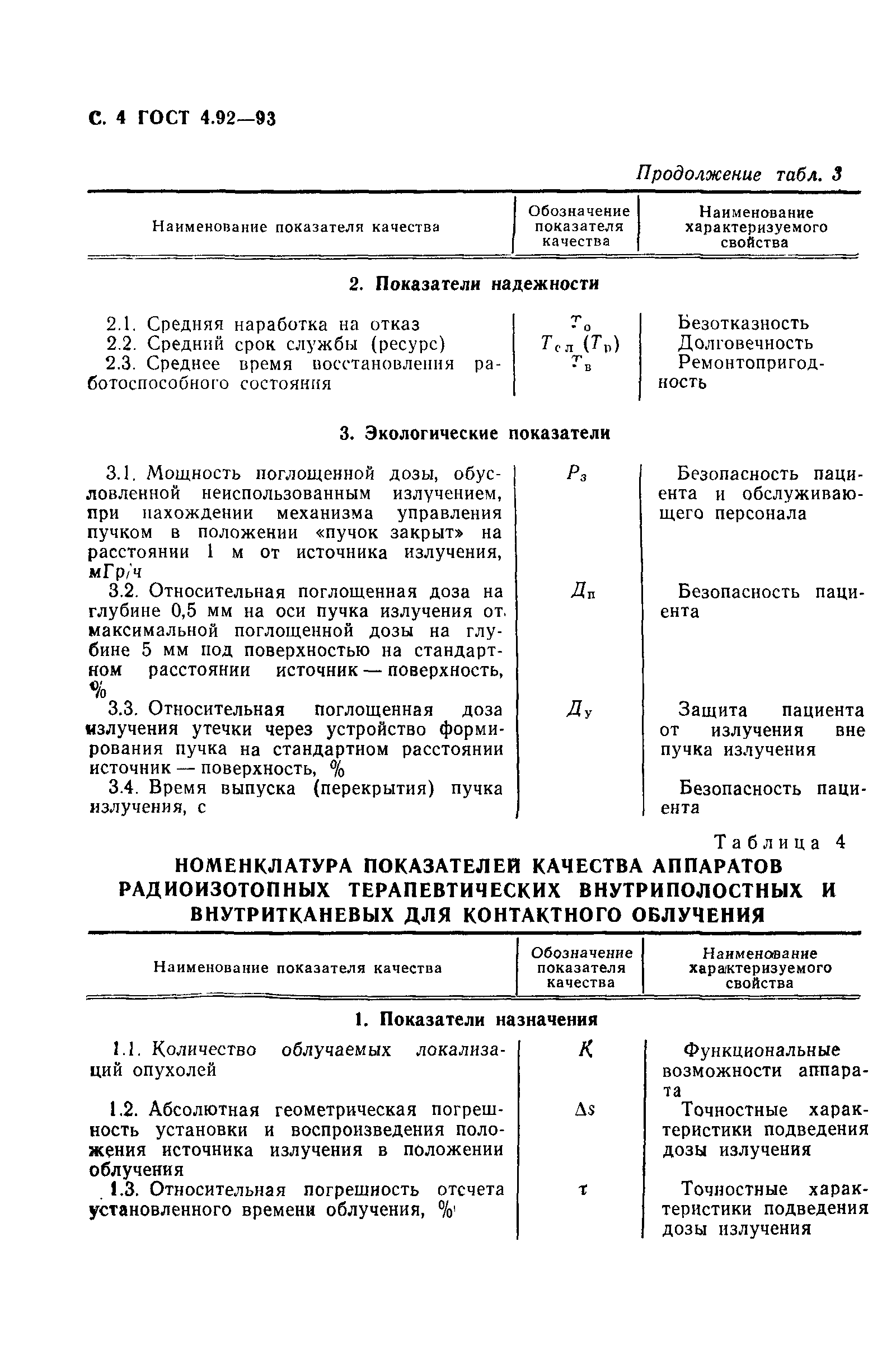 ГОСТ 4.92-93