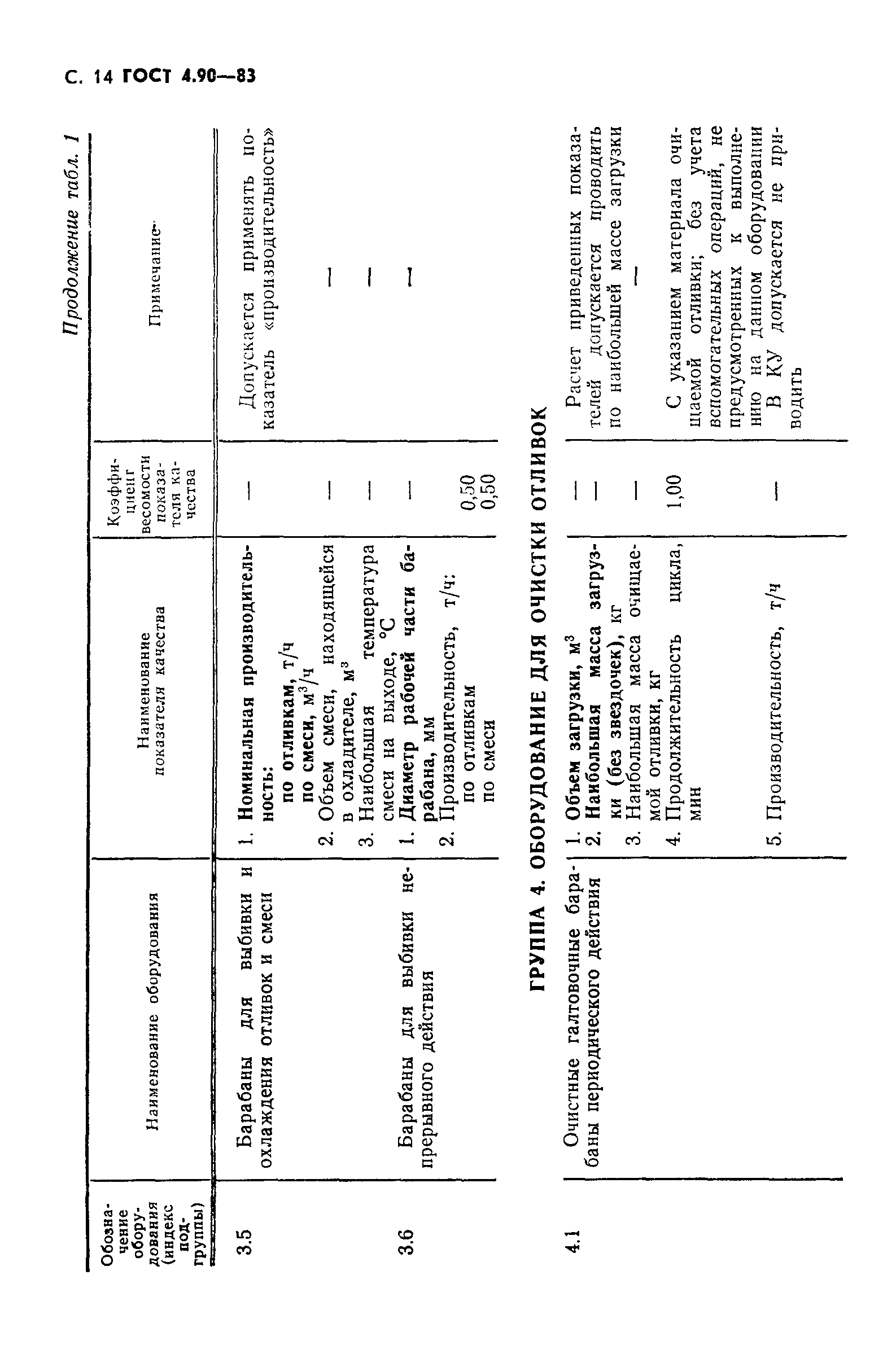 ГОСТ 4.90-83