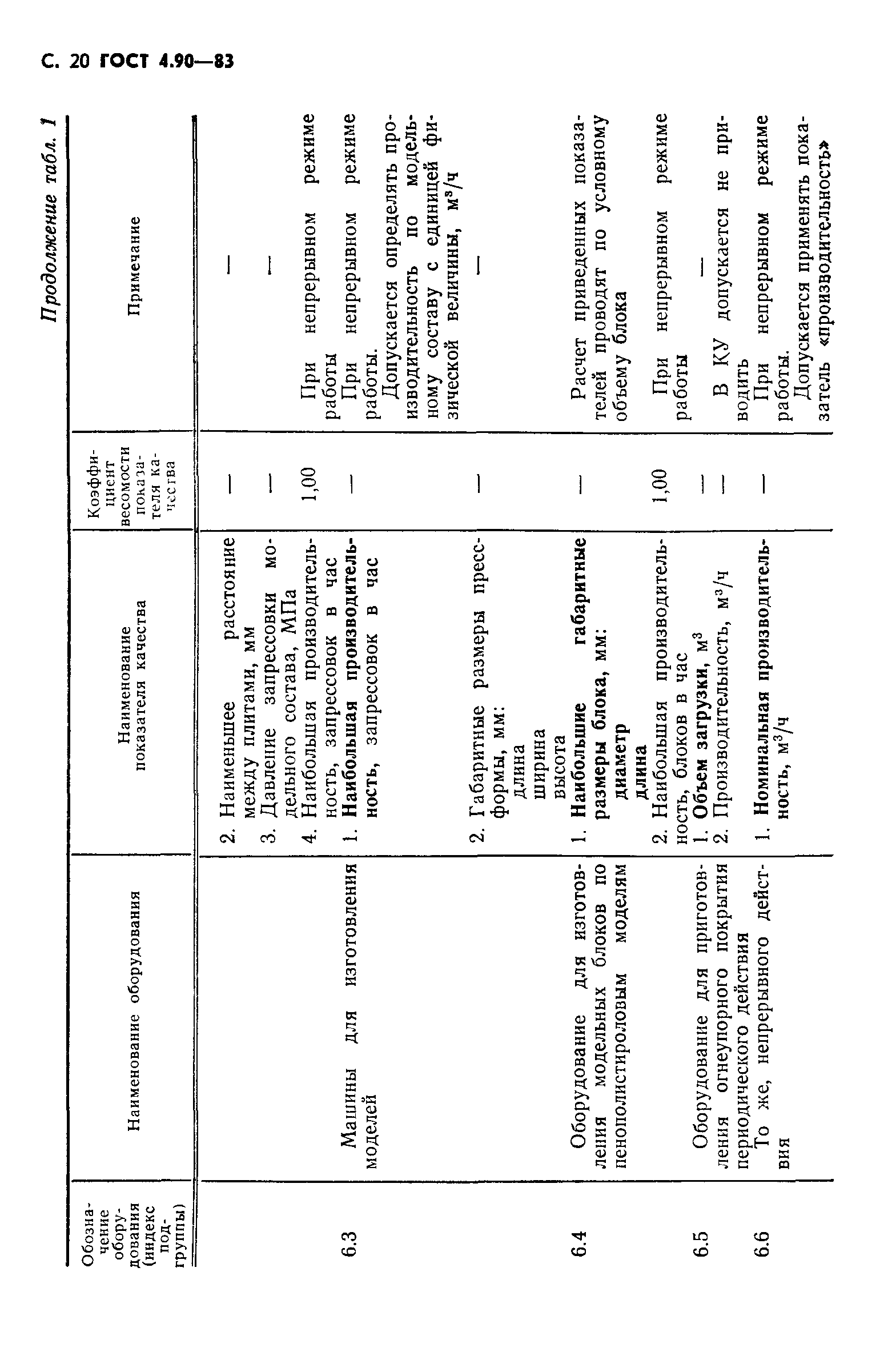 ГОСТ 4.90-83