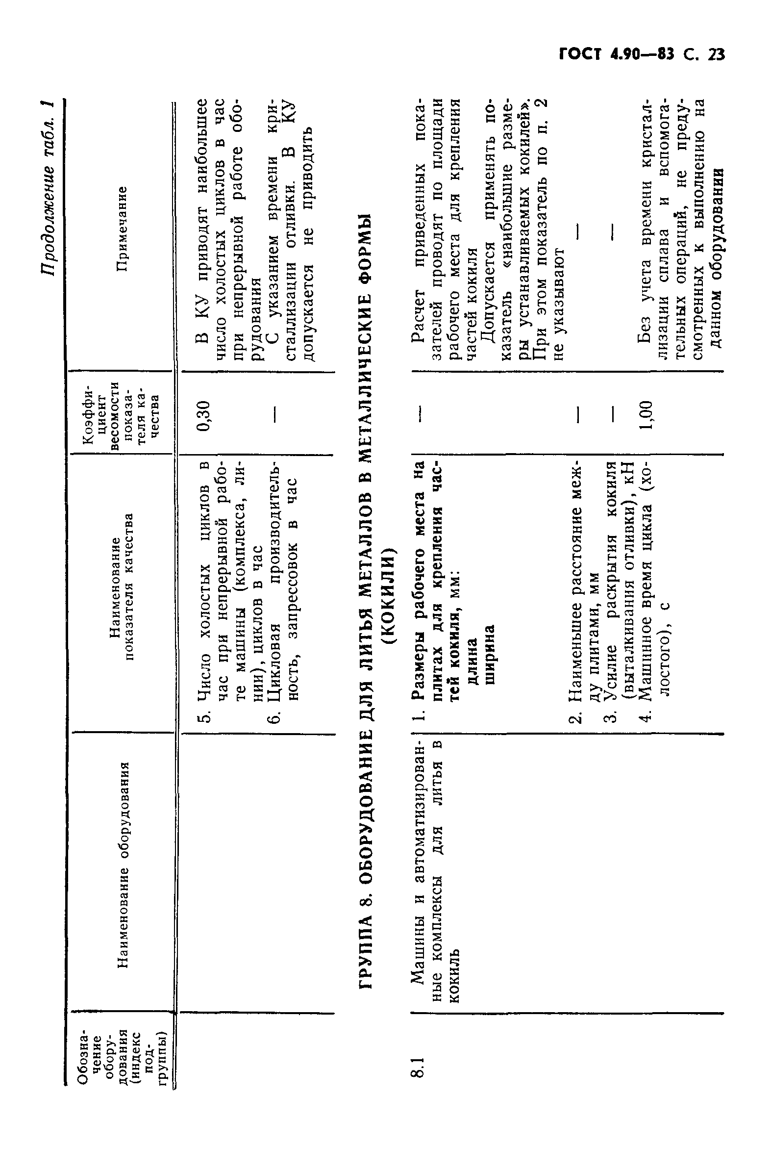 ГОСТ 4.90-83