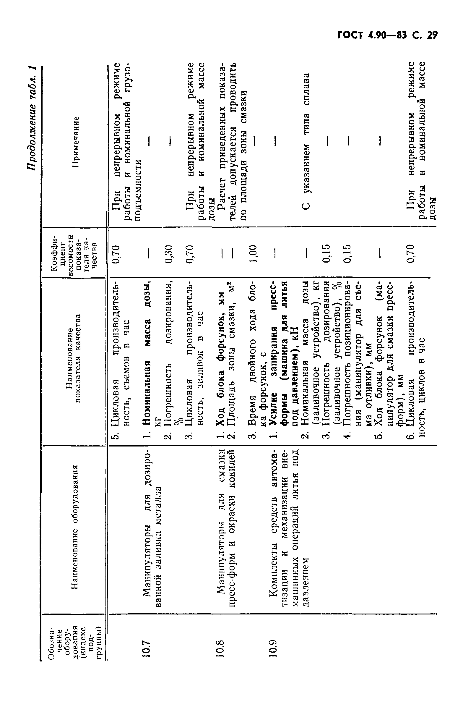 ГОСТ 4.90-83