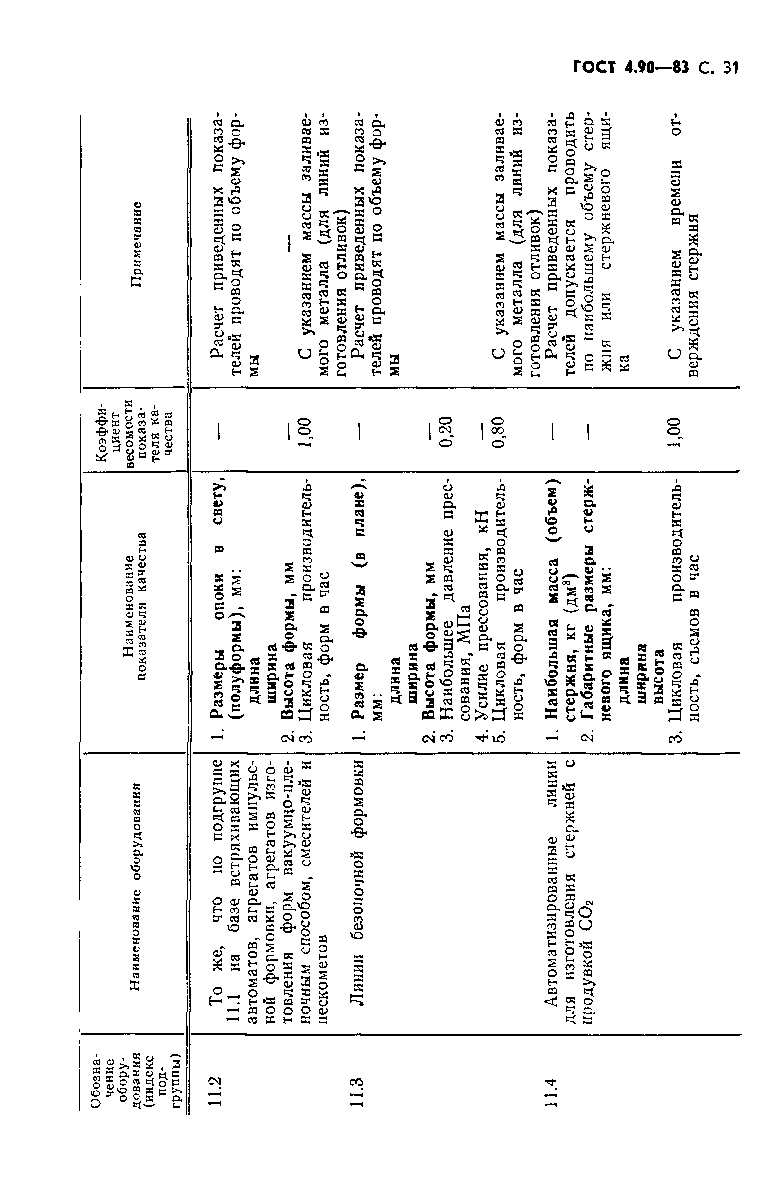 ГОСТ 4.90-83