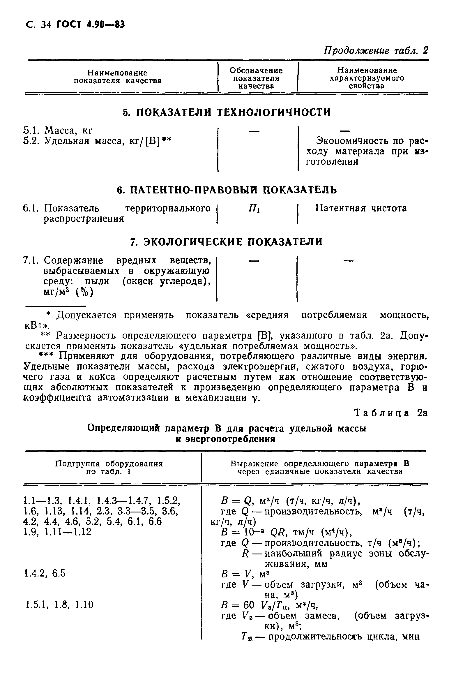 ГОСТ 4.90-83