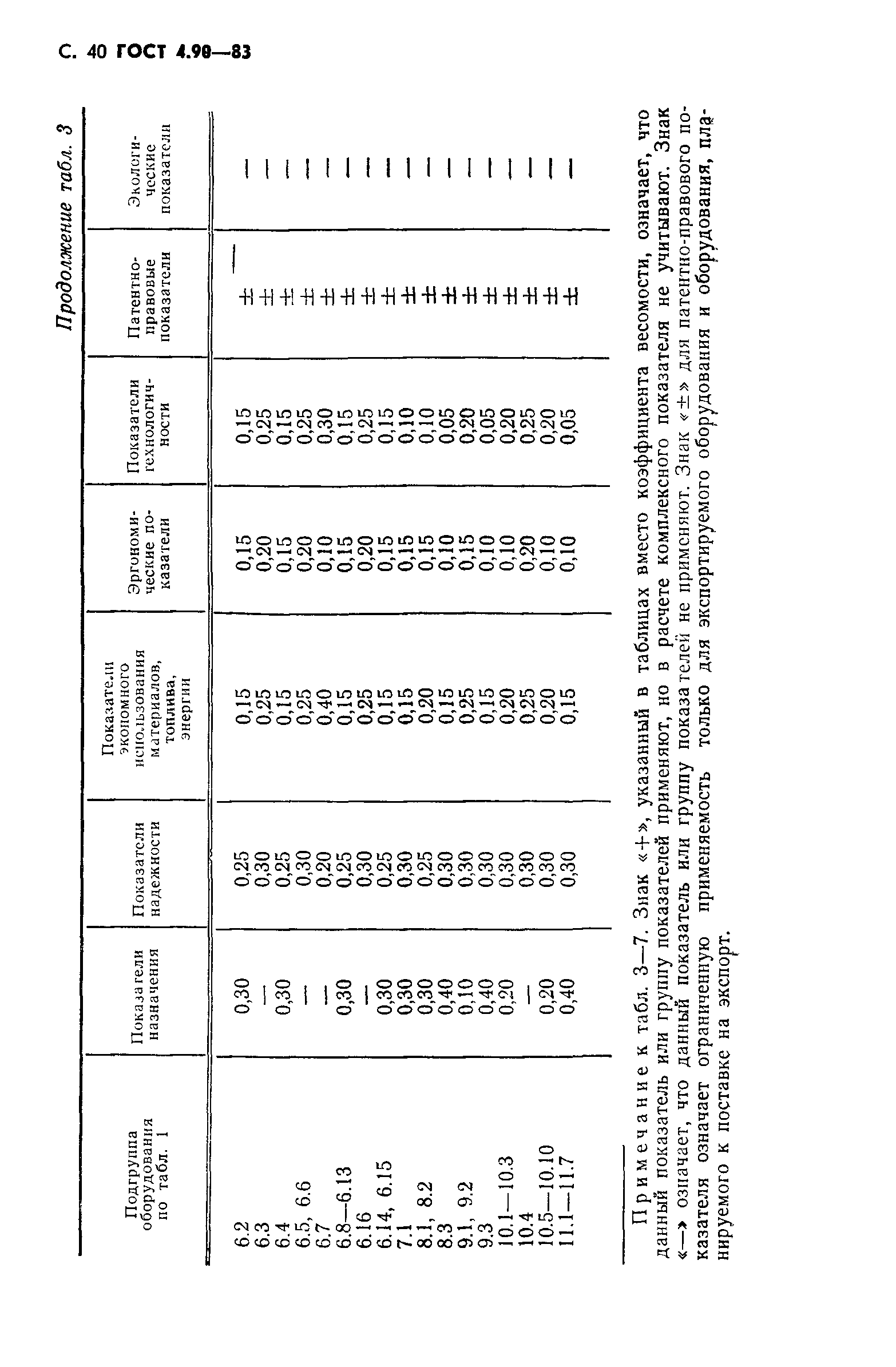 ГОСТ 4.90-83