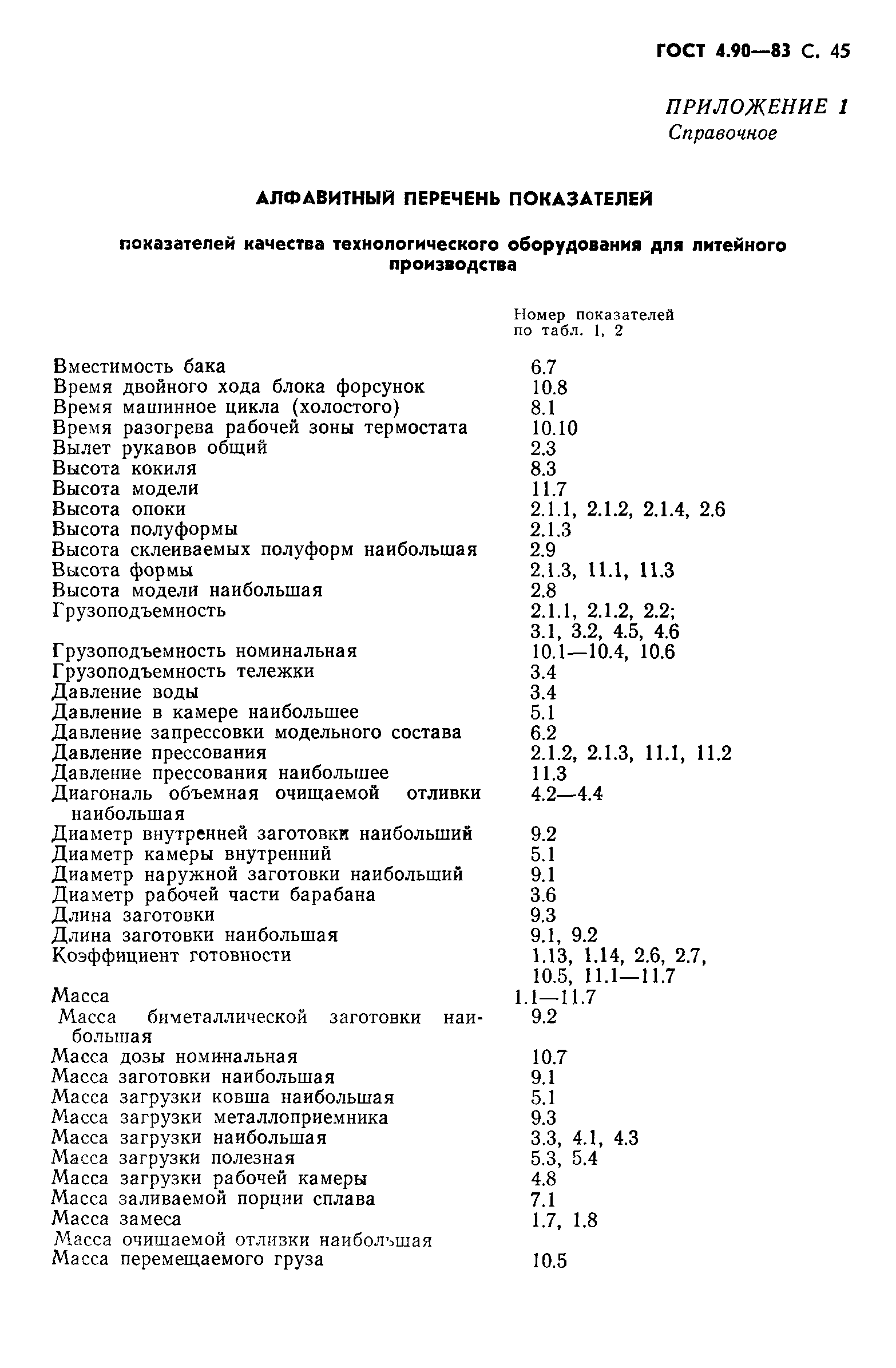 ГОСТ 4.90-83