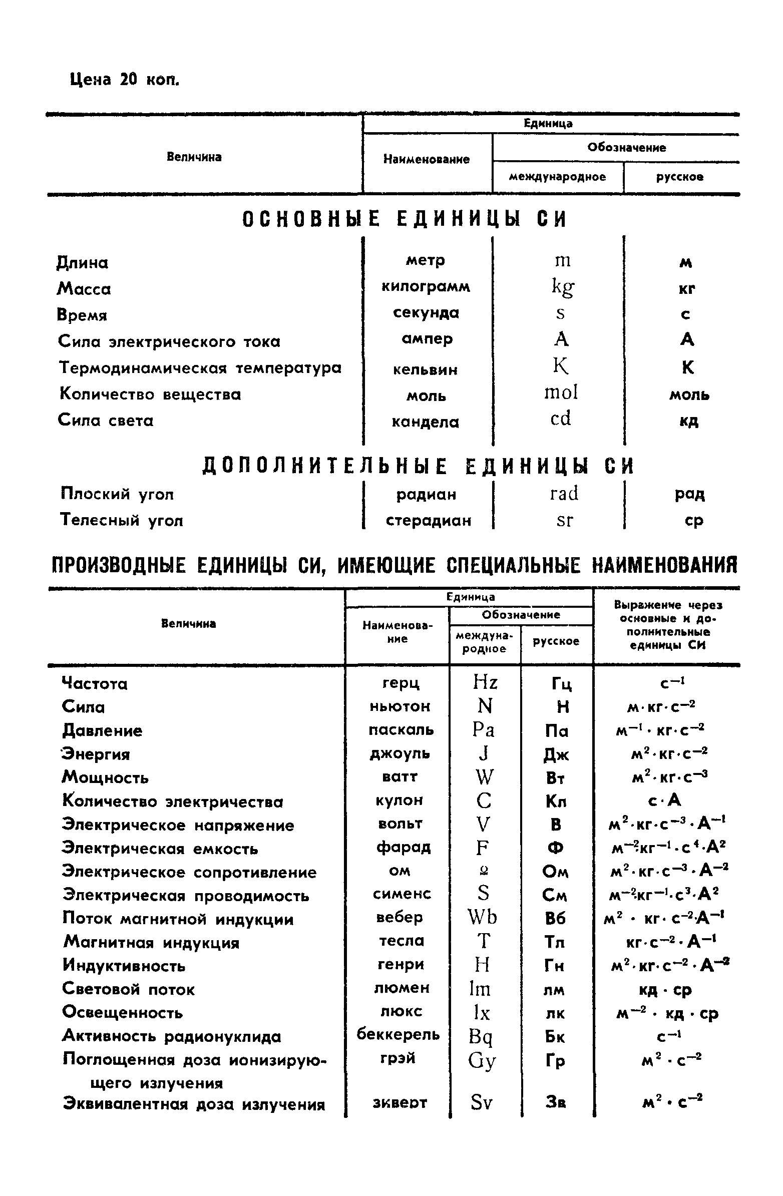 ГОСТ 4.90-83