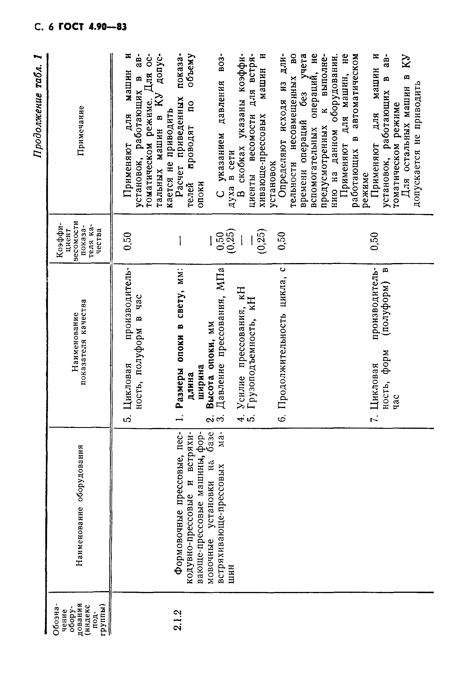 ГОСТ 4.90-83