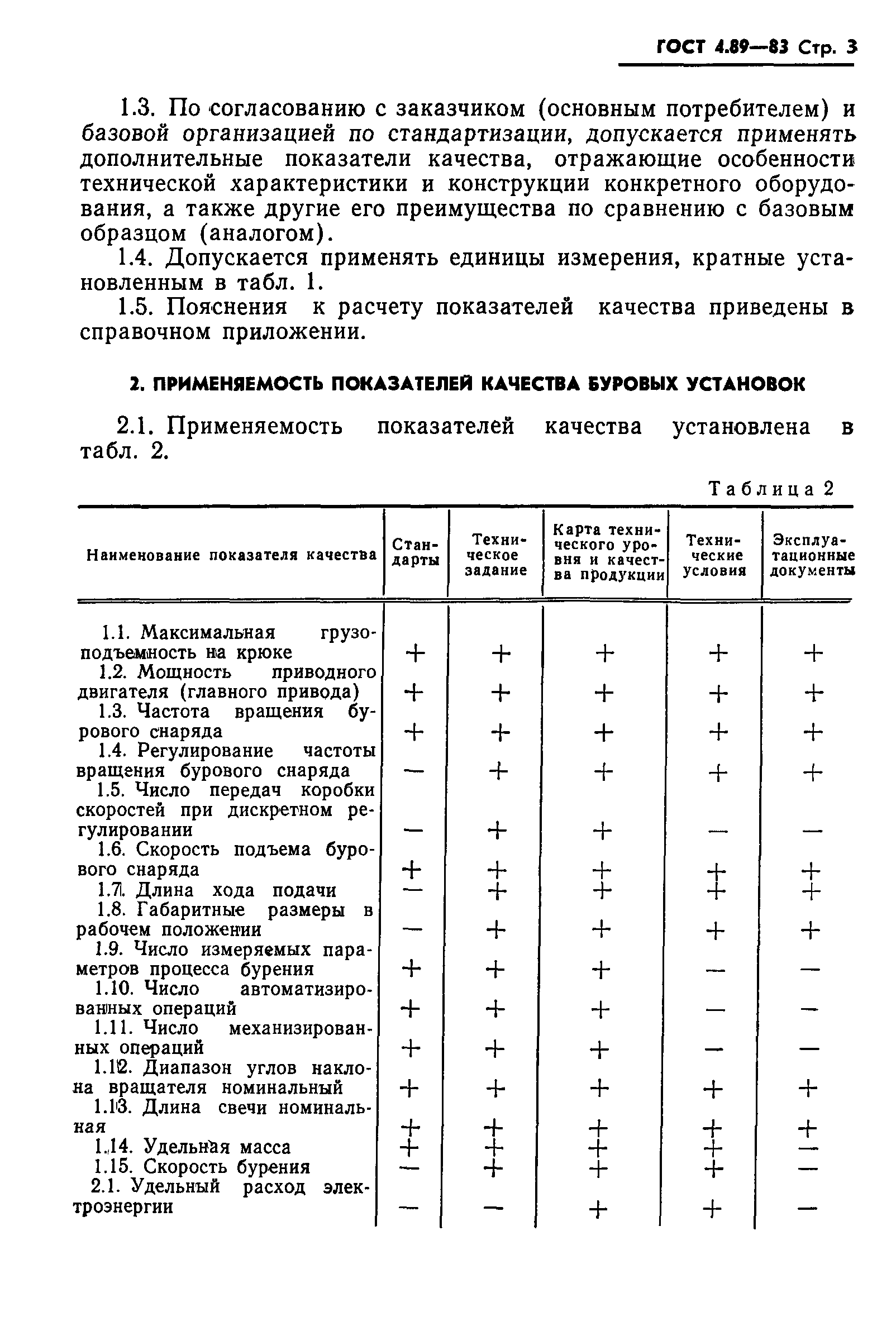 ГОСТ 4.89-83