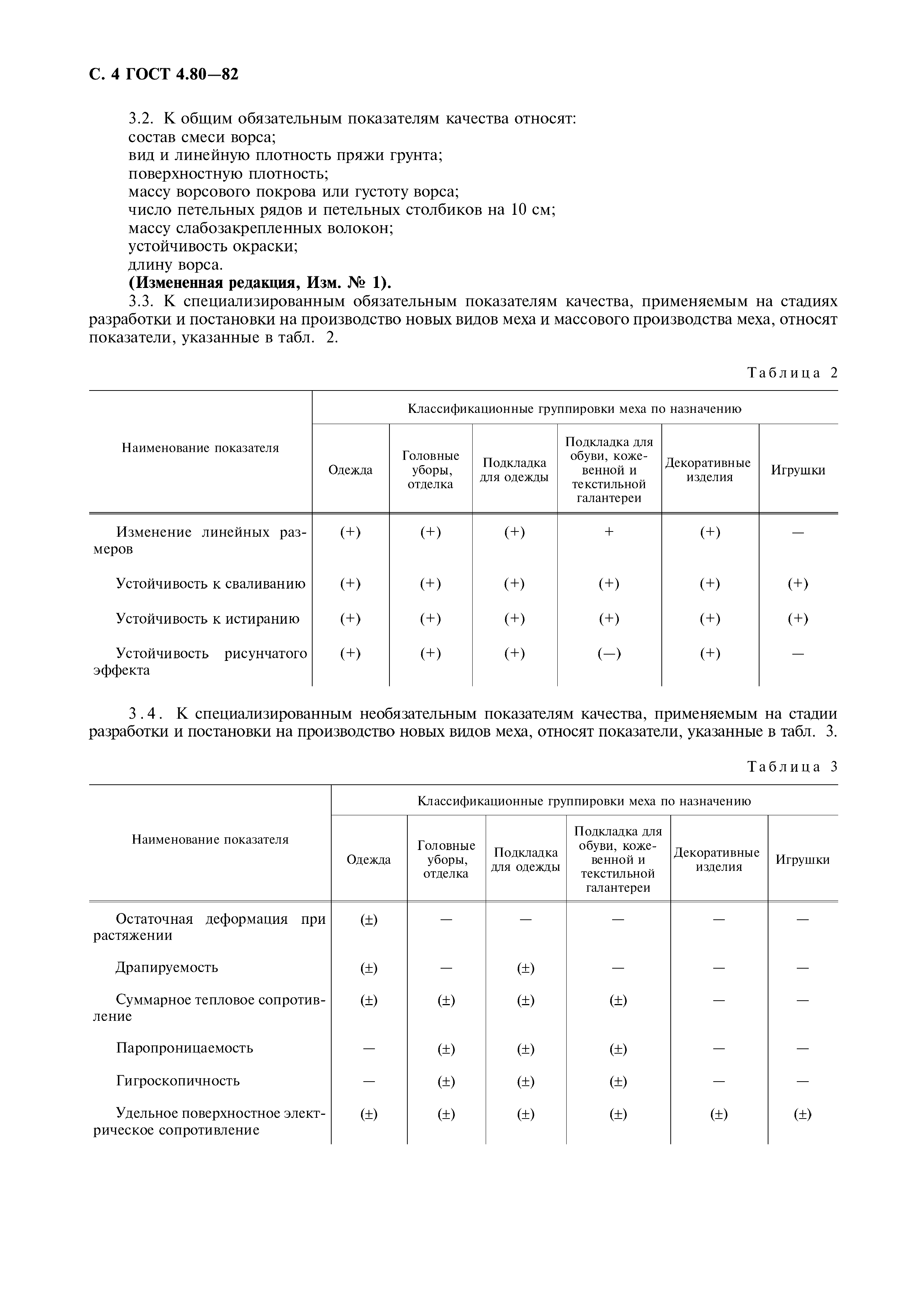 ГОСТ 4.80-82