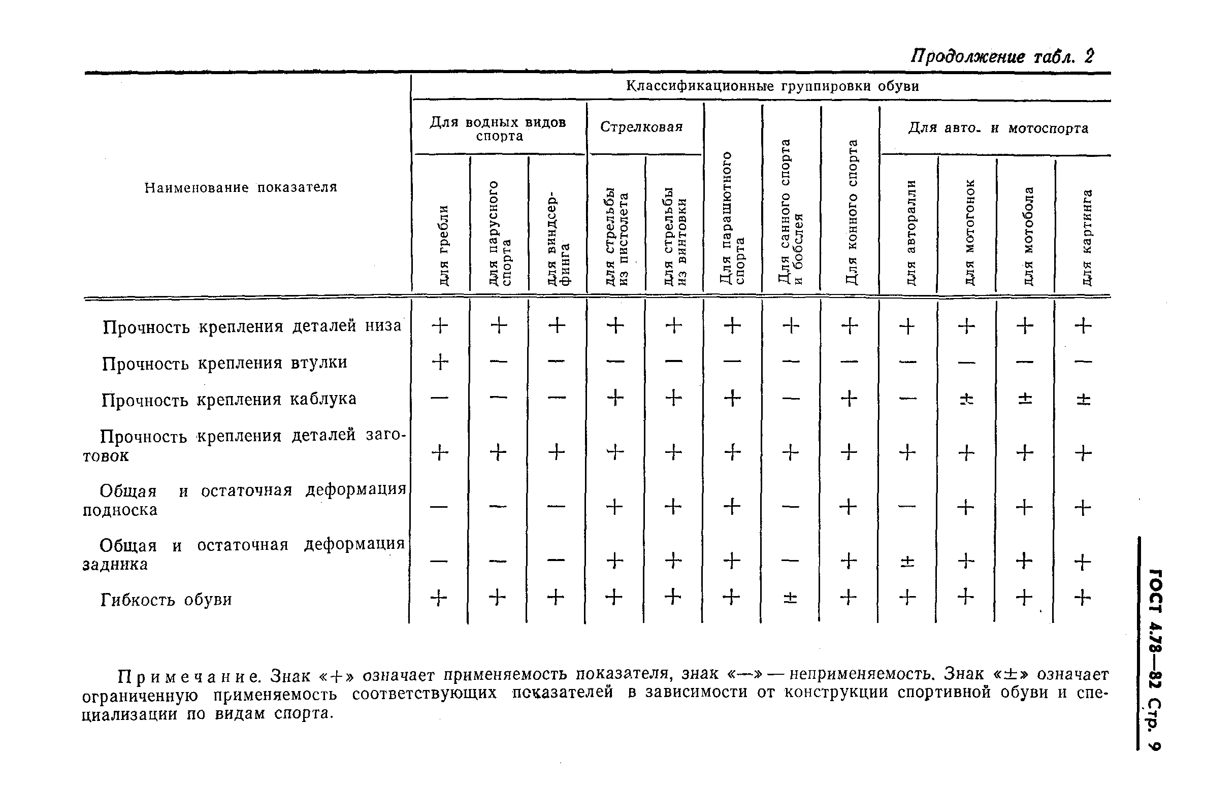 ГОСТ 4.78-82