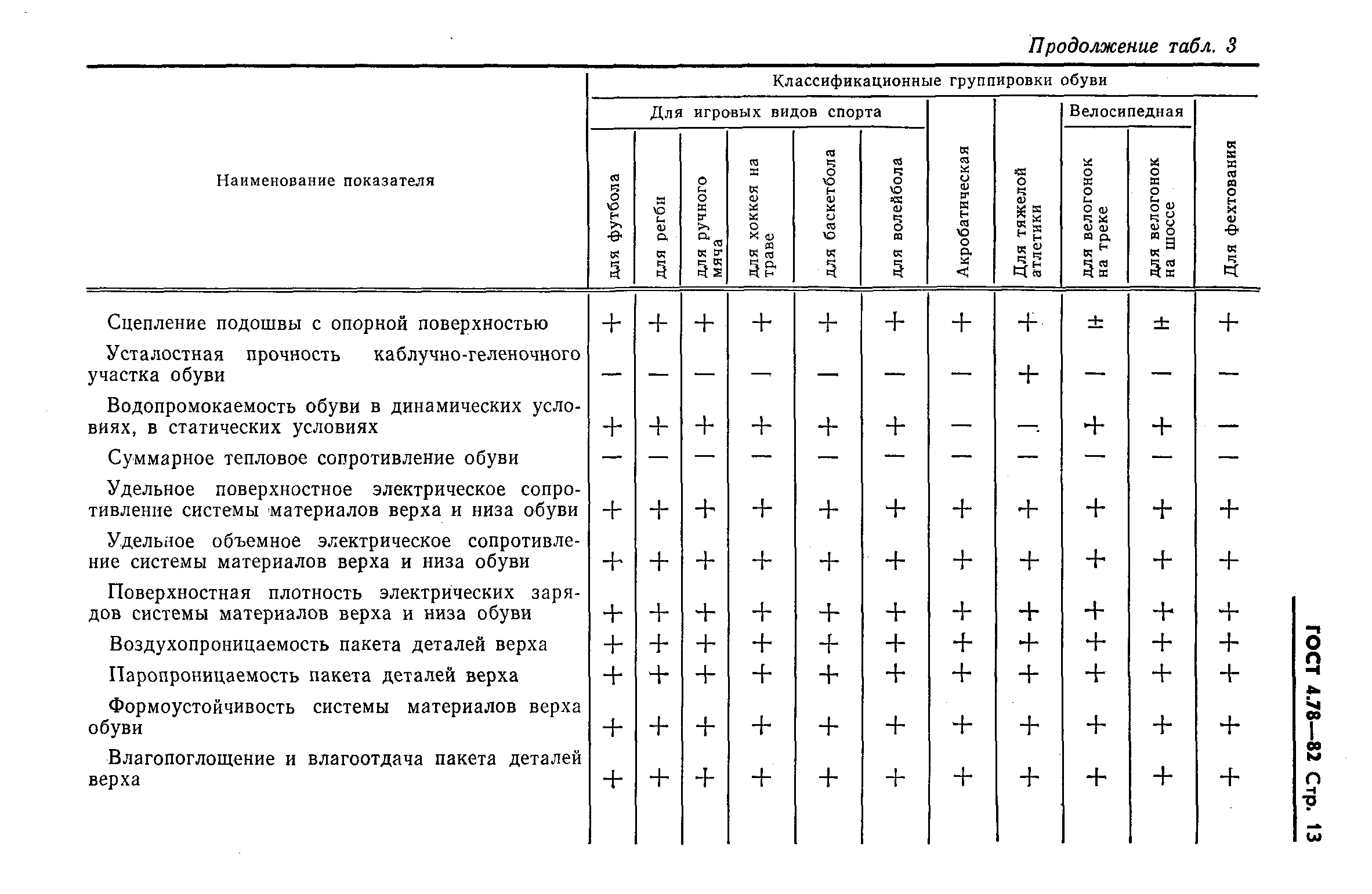 ГОСТ 4.78-82