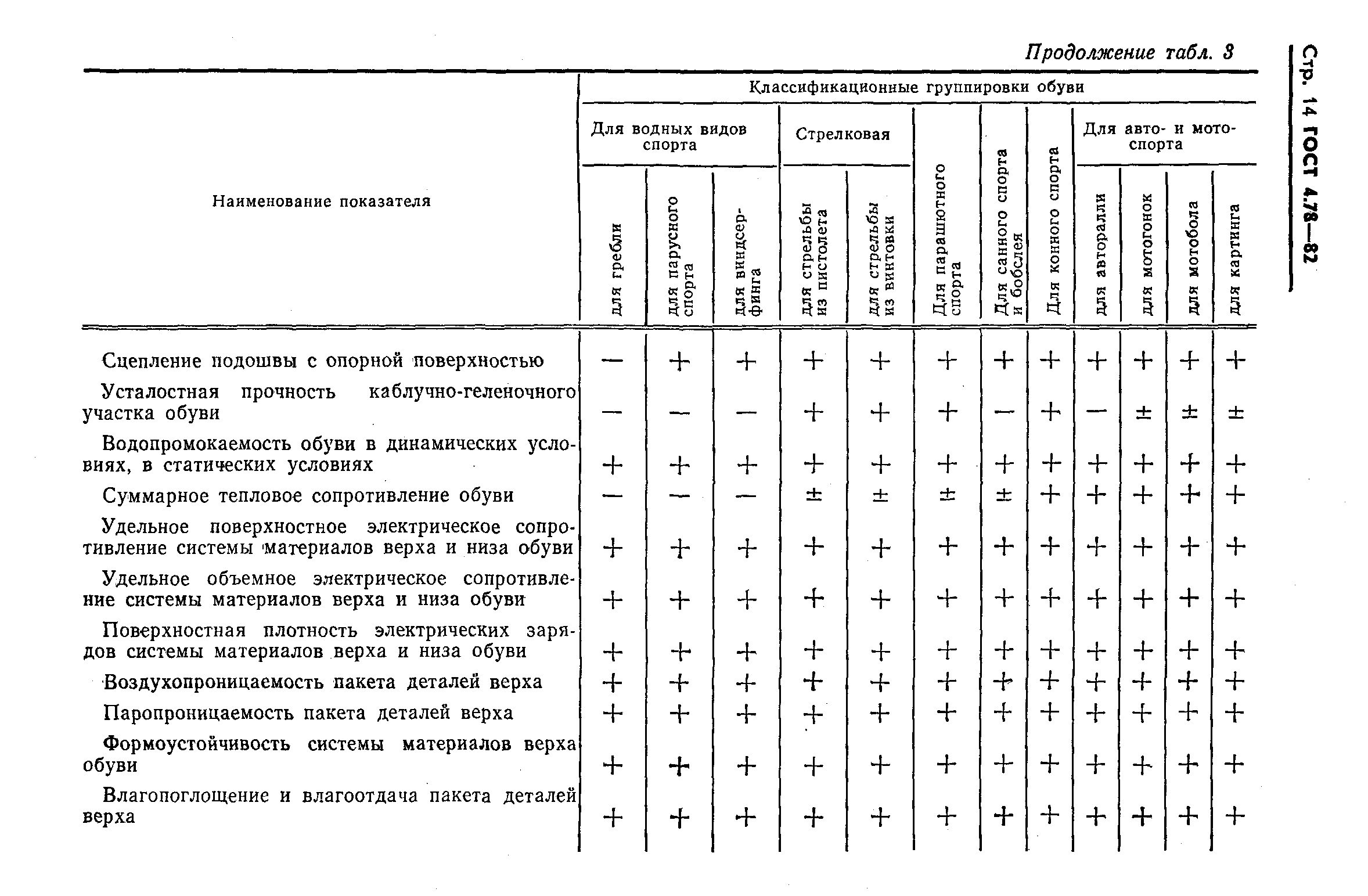 ГОСТ 4.78-82