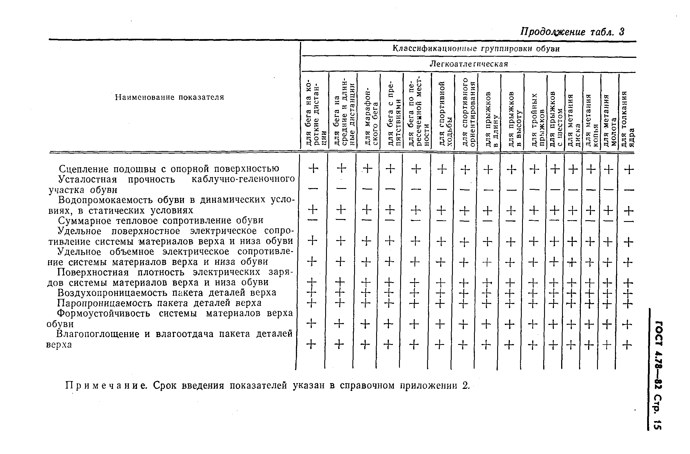 ГОСТ 4.78-82