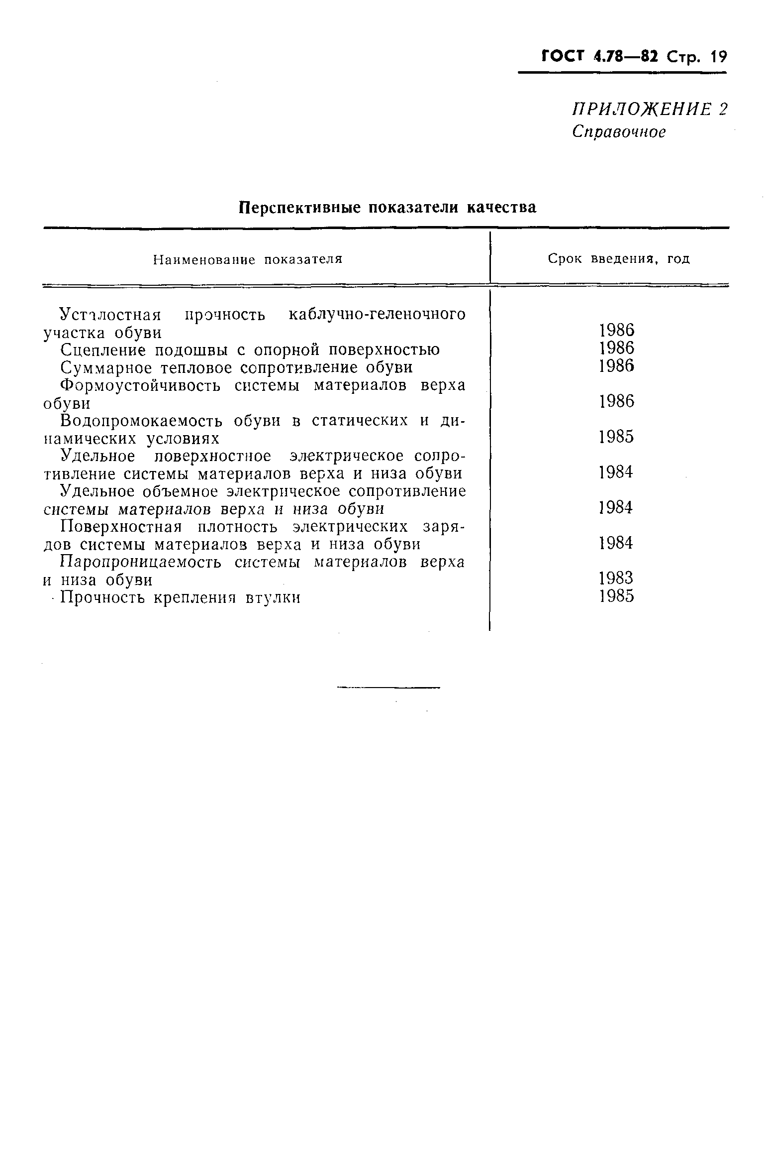 ГОСТ 4.78-82