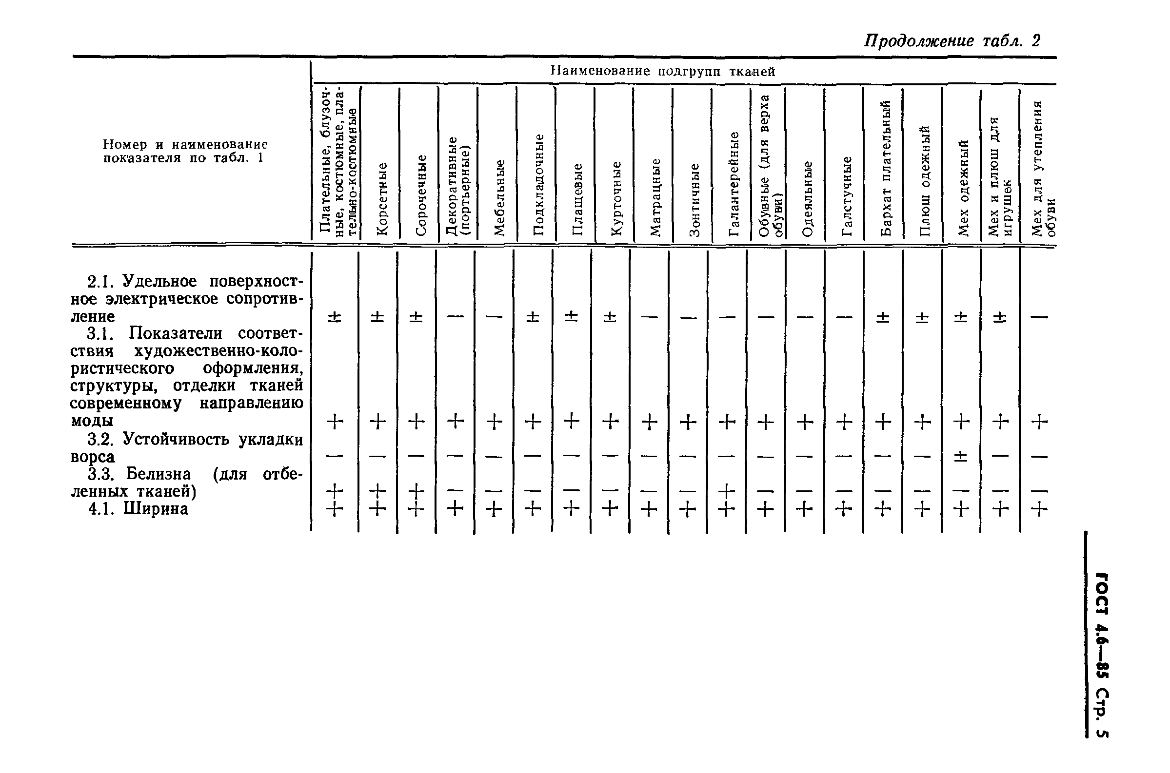 ГОСТ 4.6-85