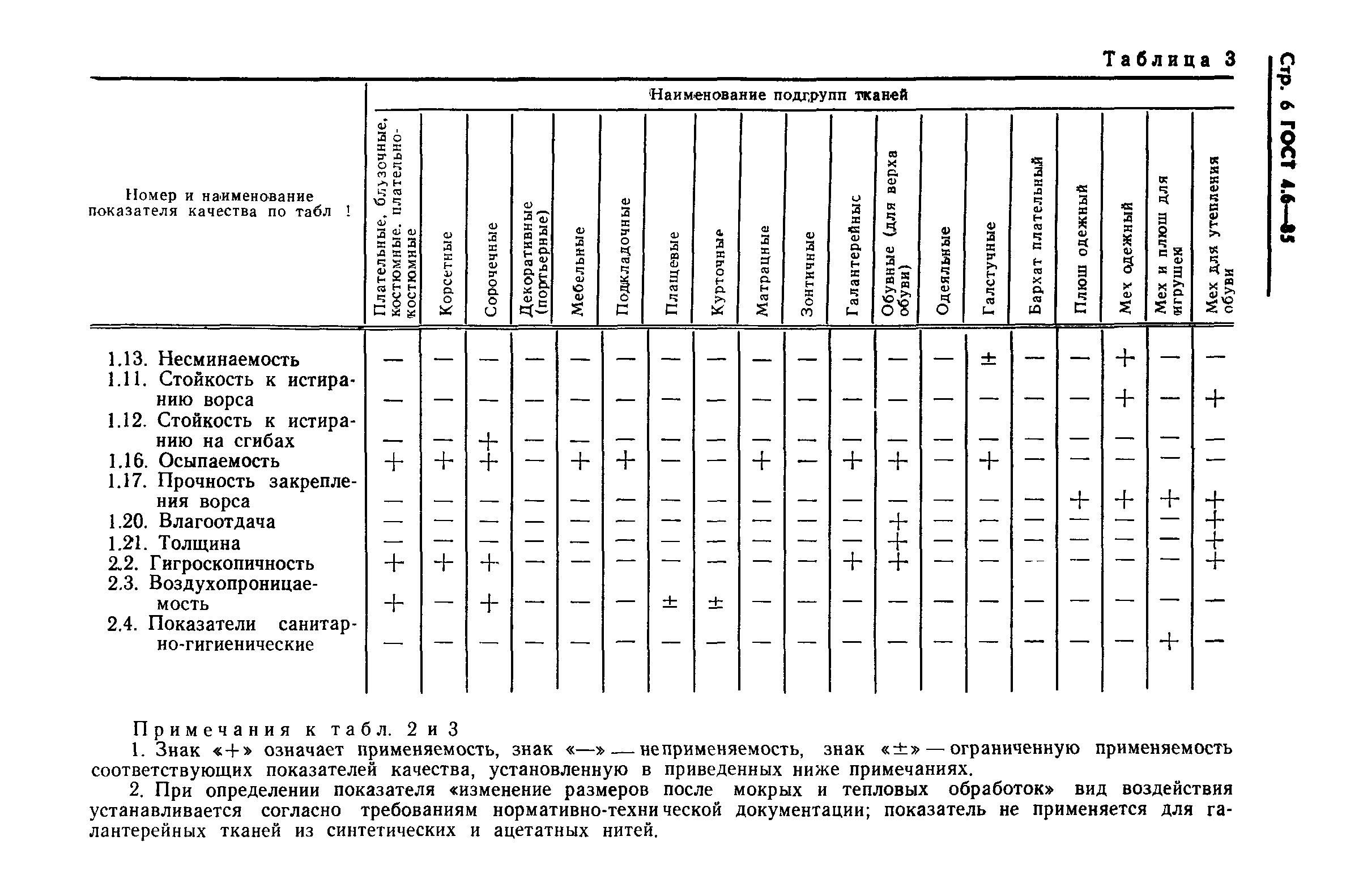 ГОСТ 4.6-85