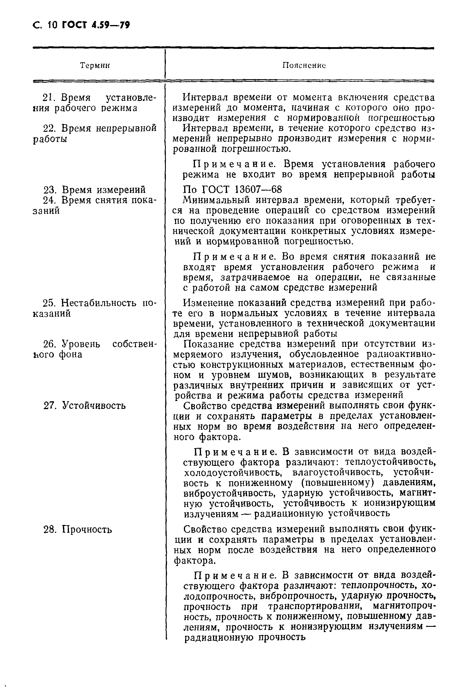 ГОСТ 4.59-79