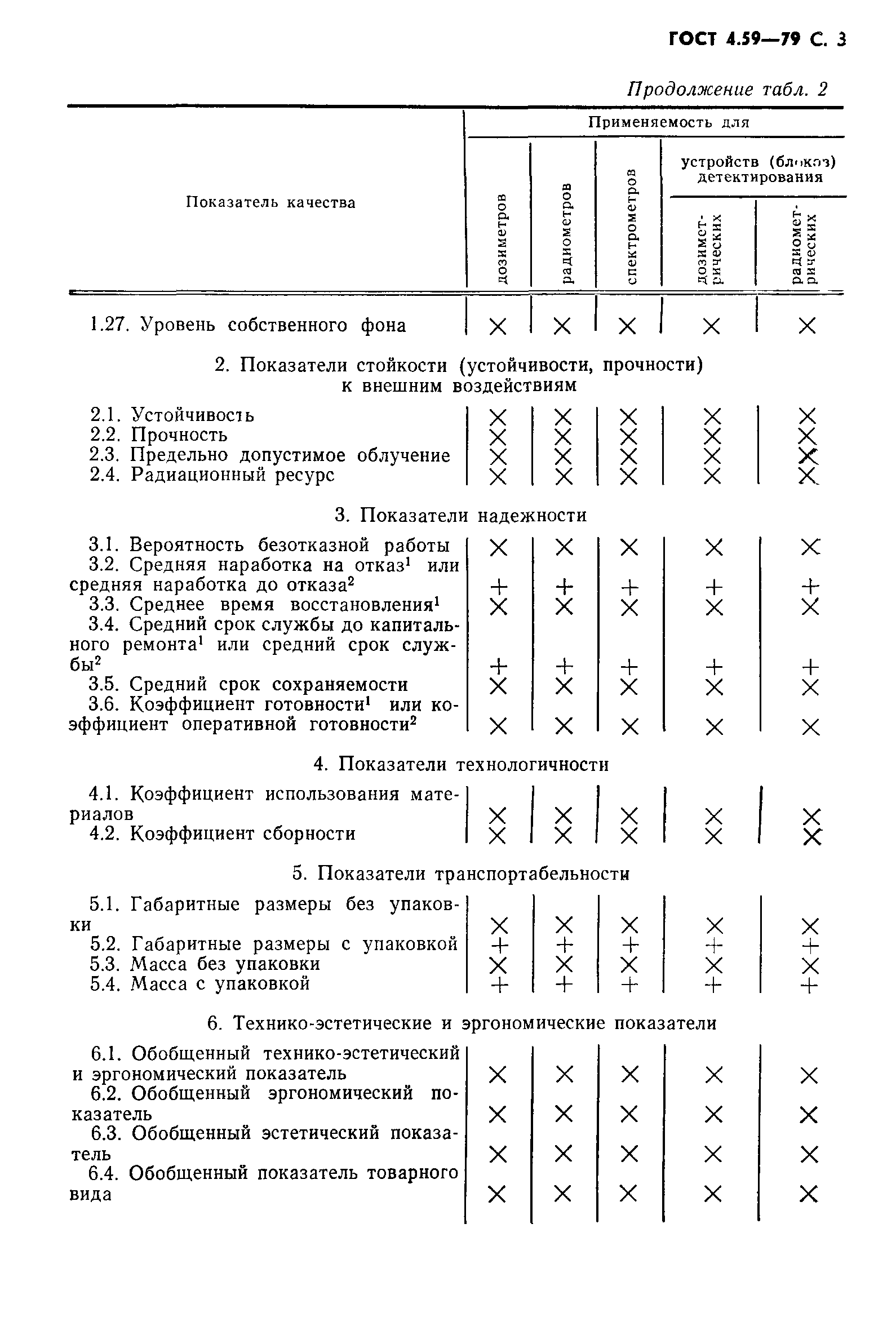 ГОСТ 4.59-79