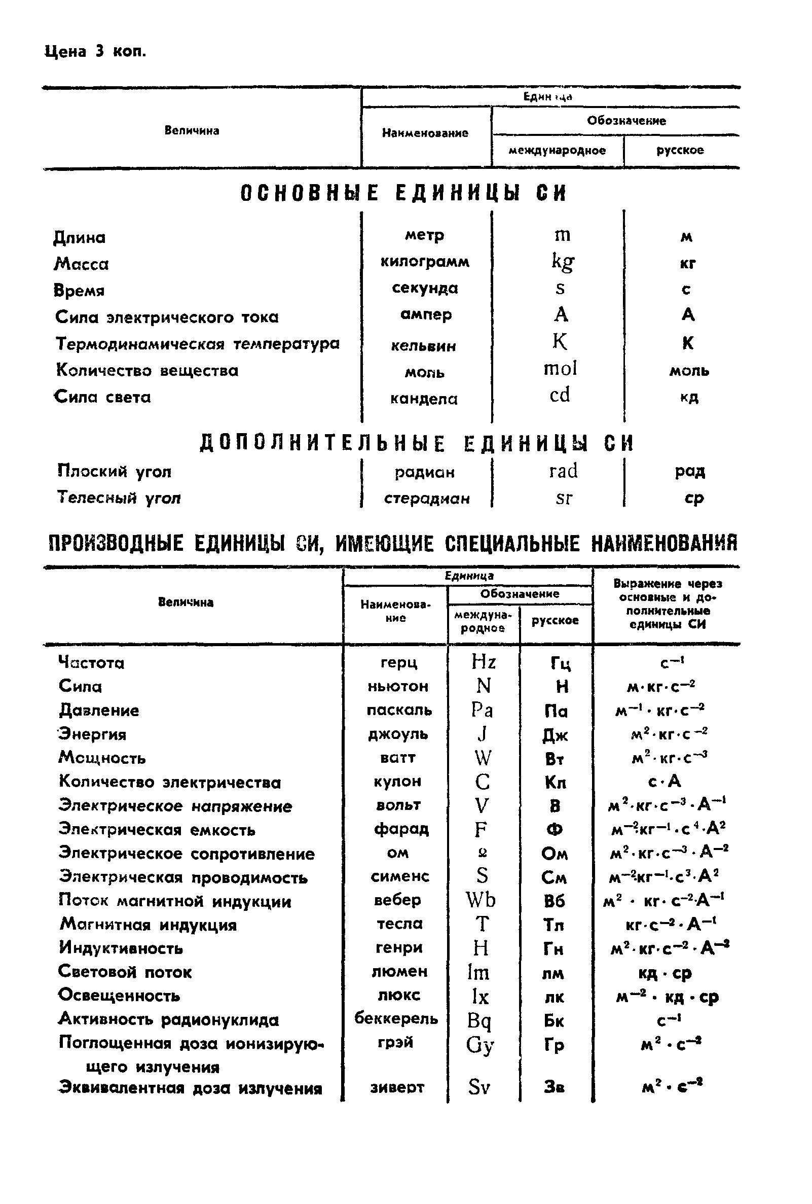 ГОСТ 4.51-87