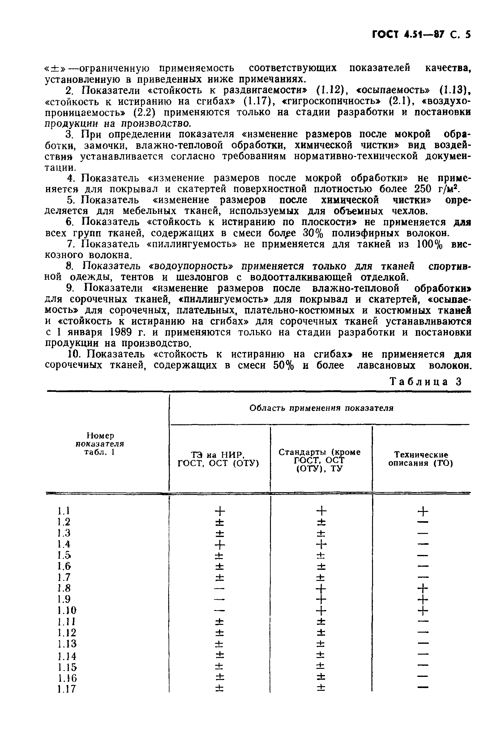 ГОСТ 4.51-87