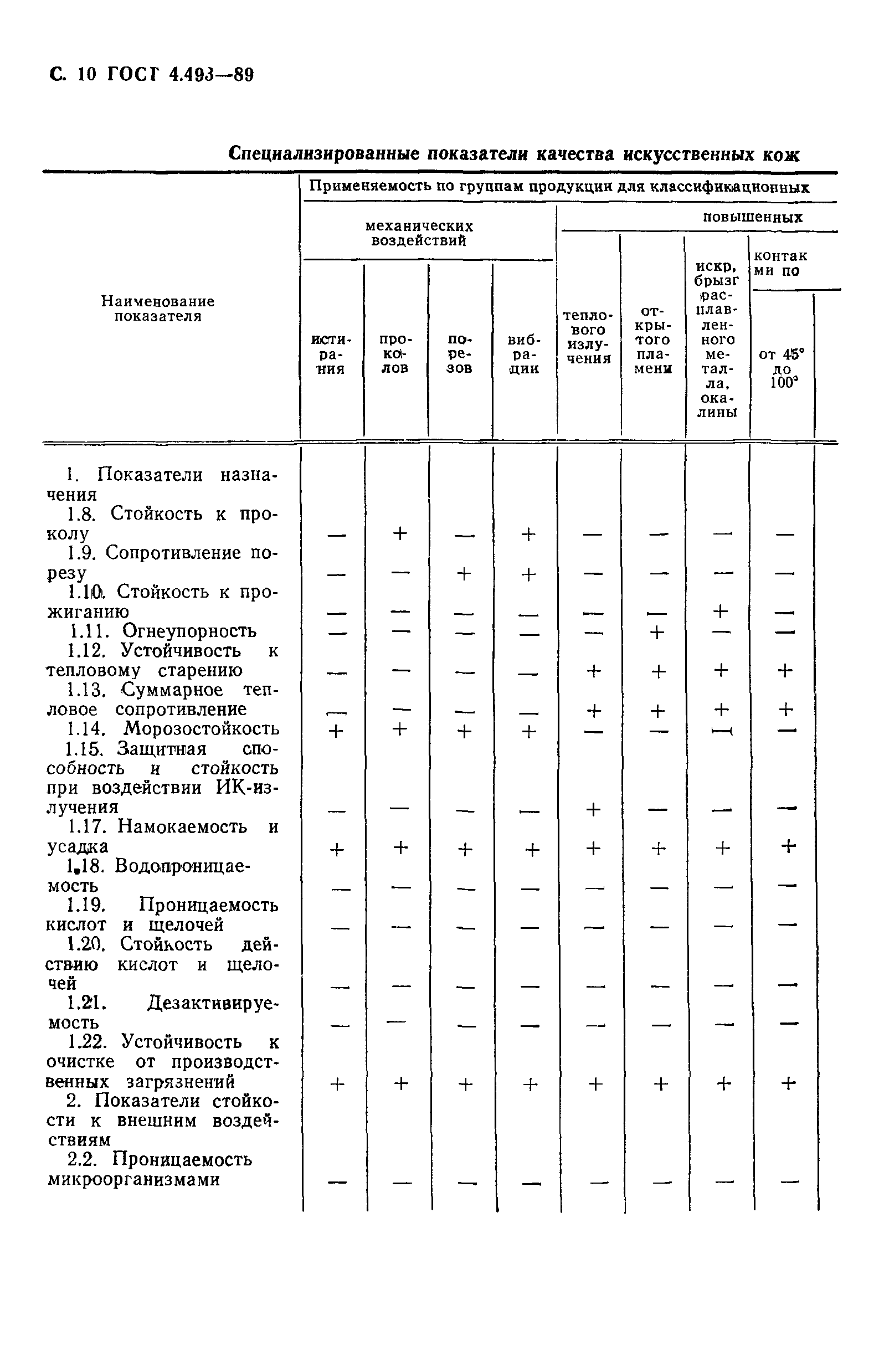 ГОСТ 4.493-89