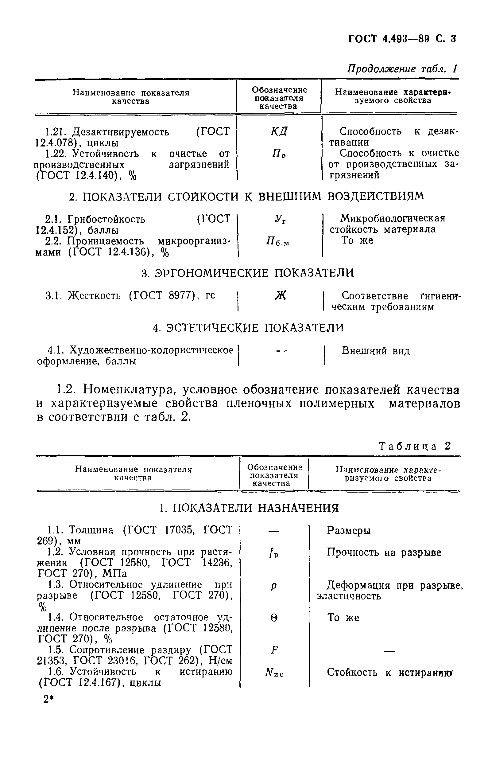 ГОСТ 4.493-89