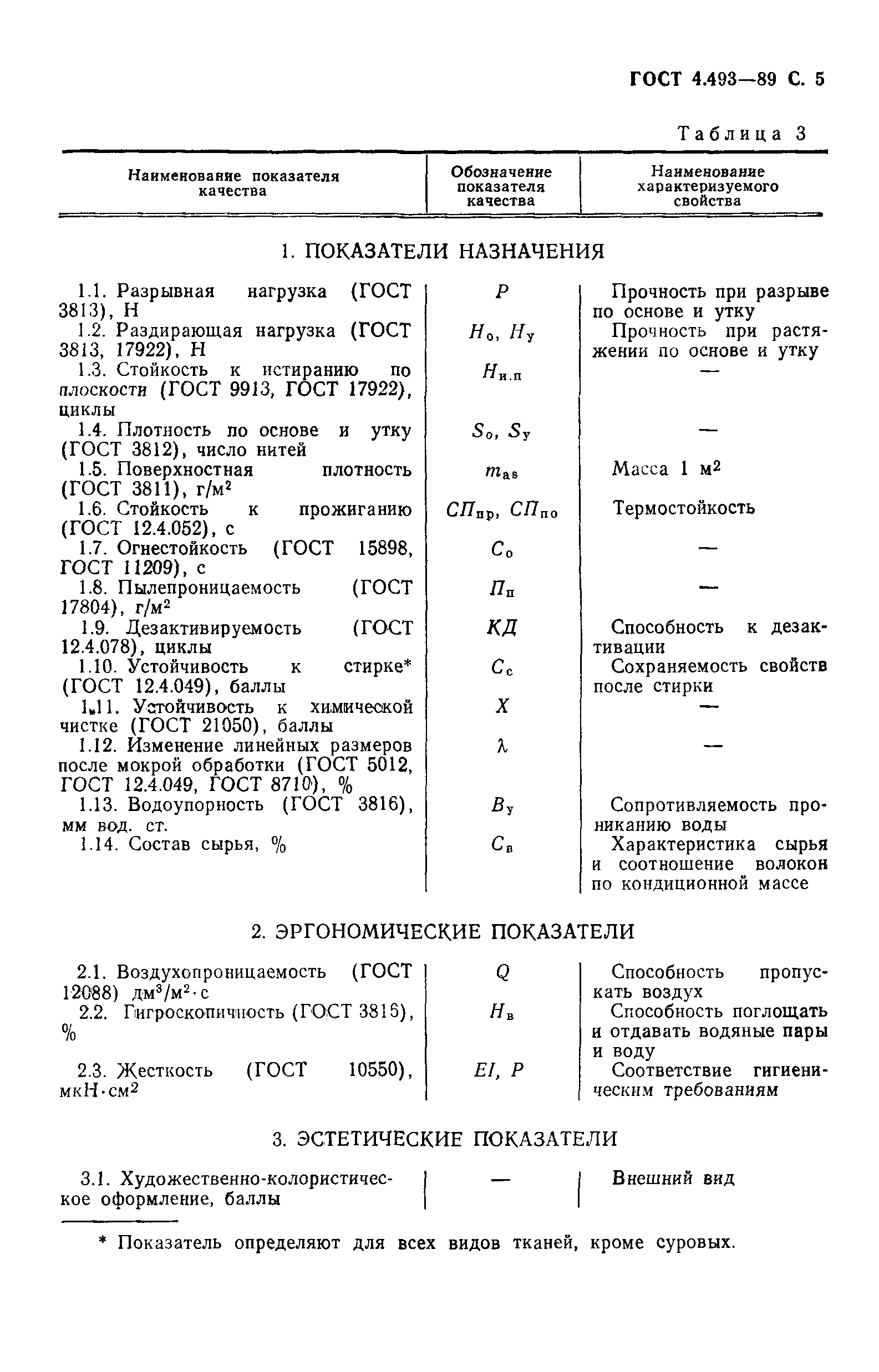 ГОСТ 4.493-89