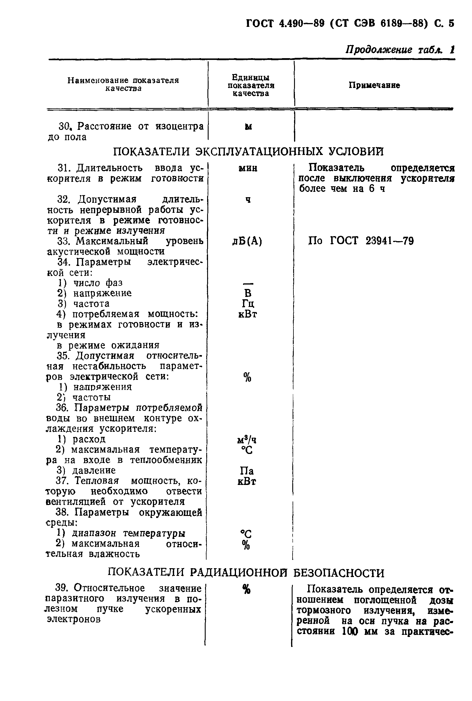 ГОСТ 4.490-89