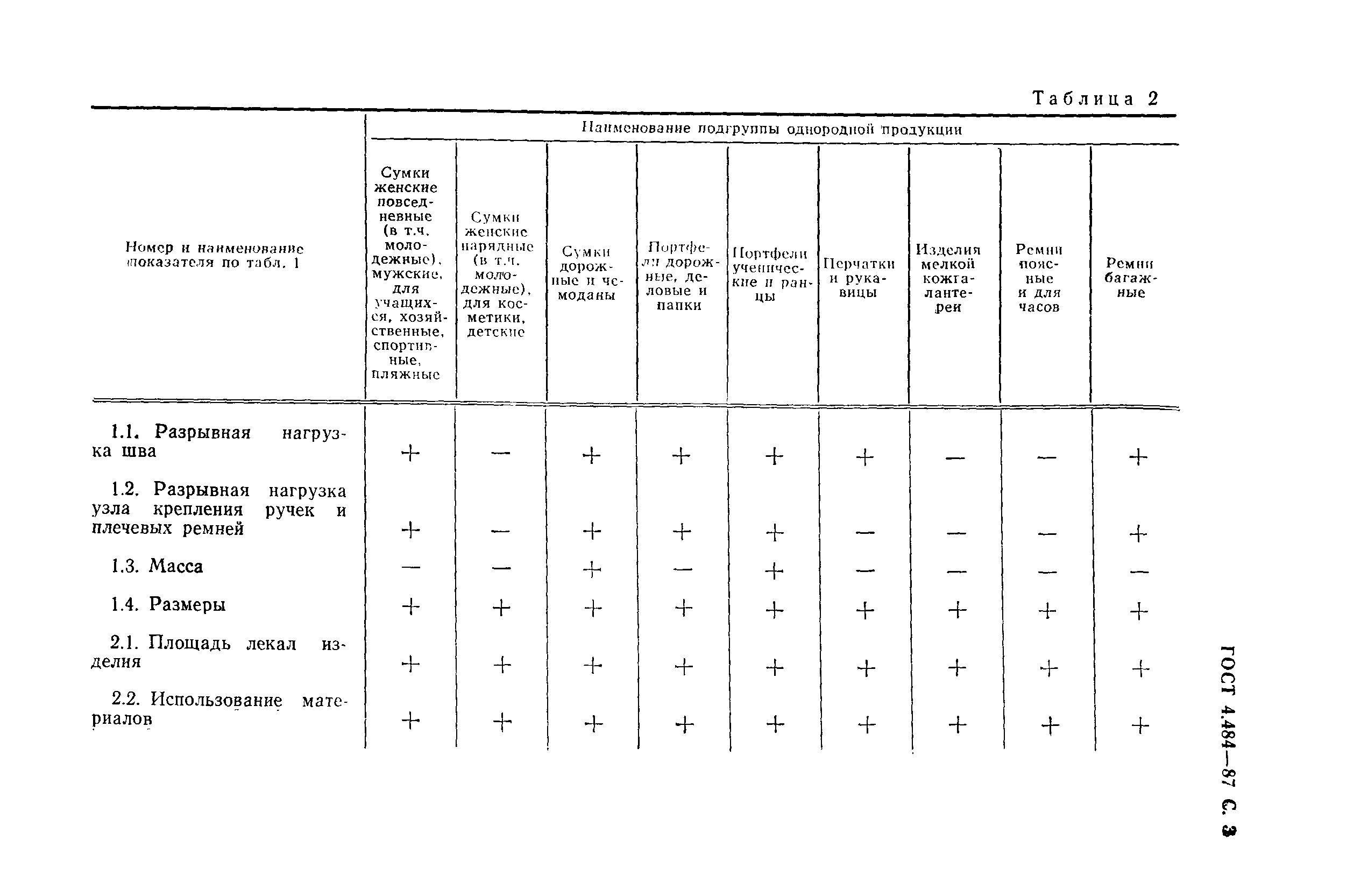 ГОСТ 4.484-87