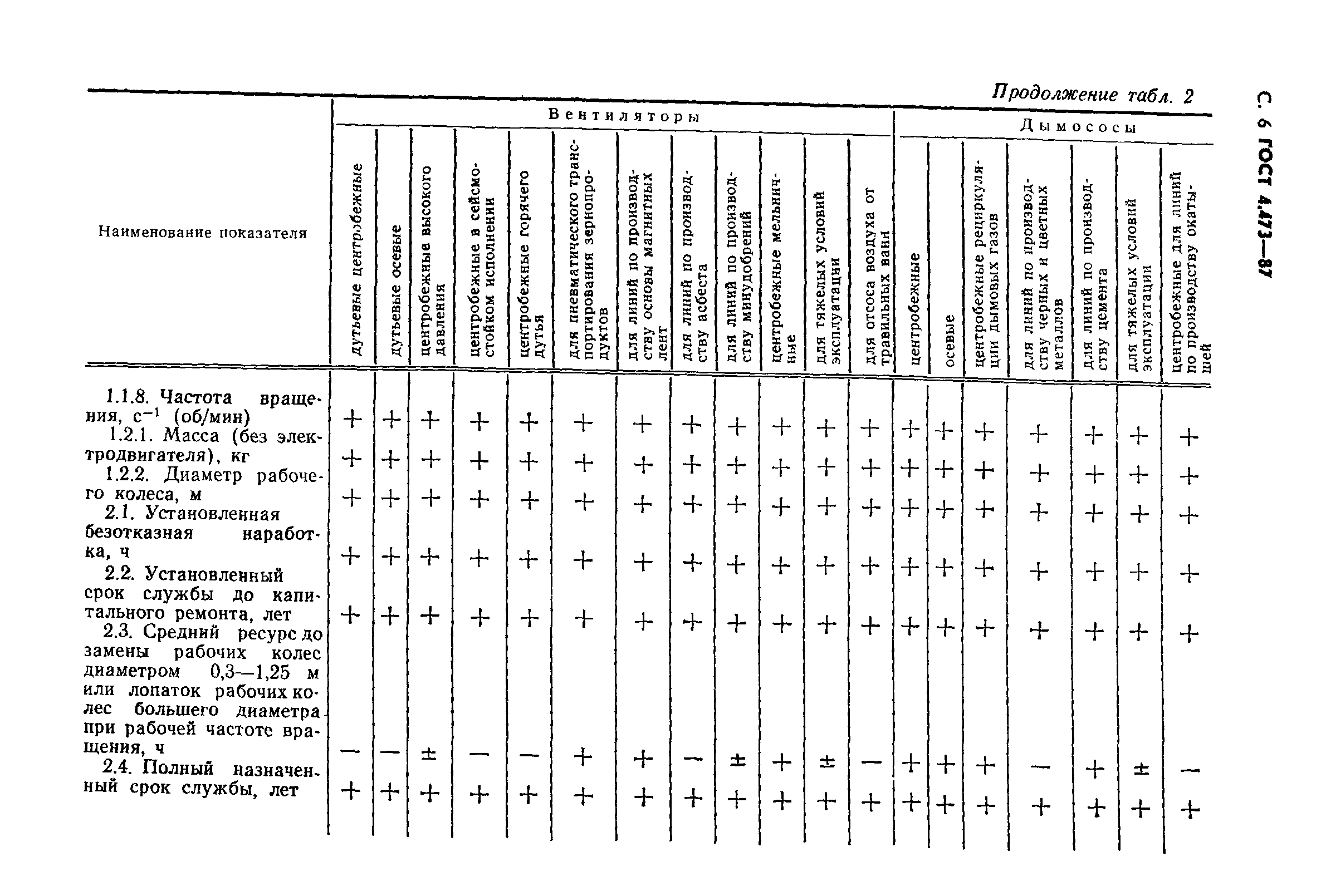 ГОСТ 4.473-87