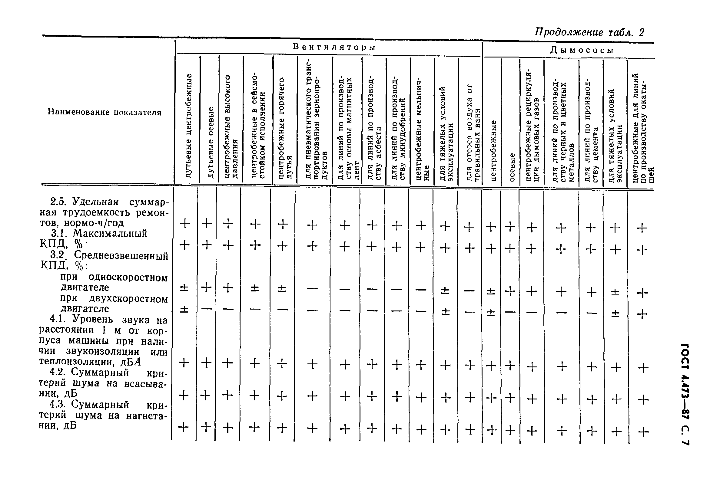 ГОСТ 4.473-87